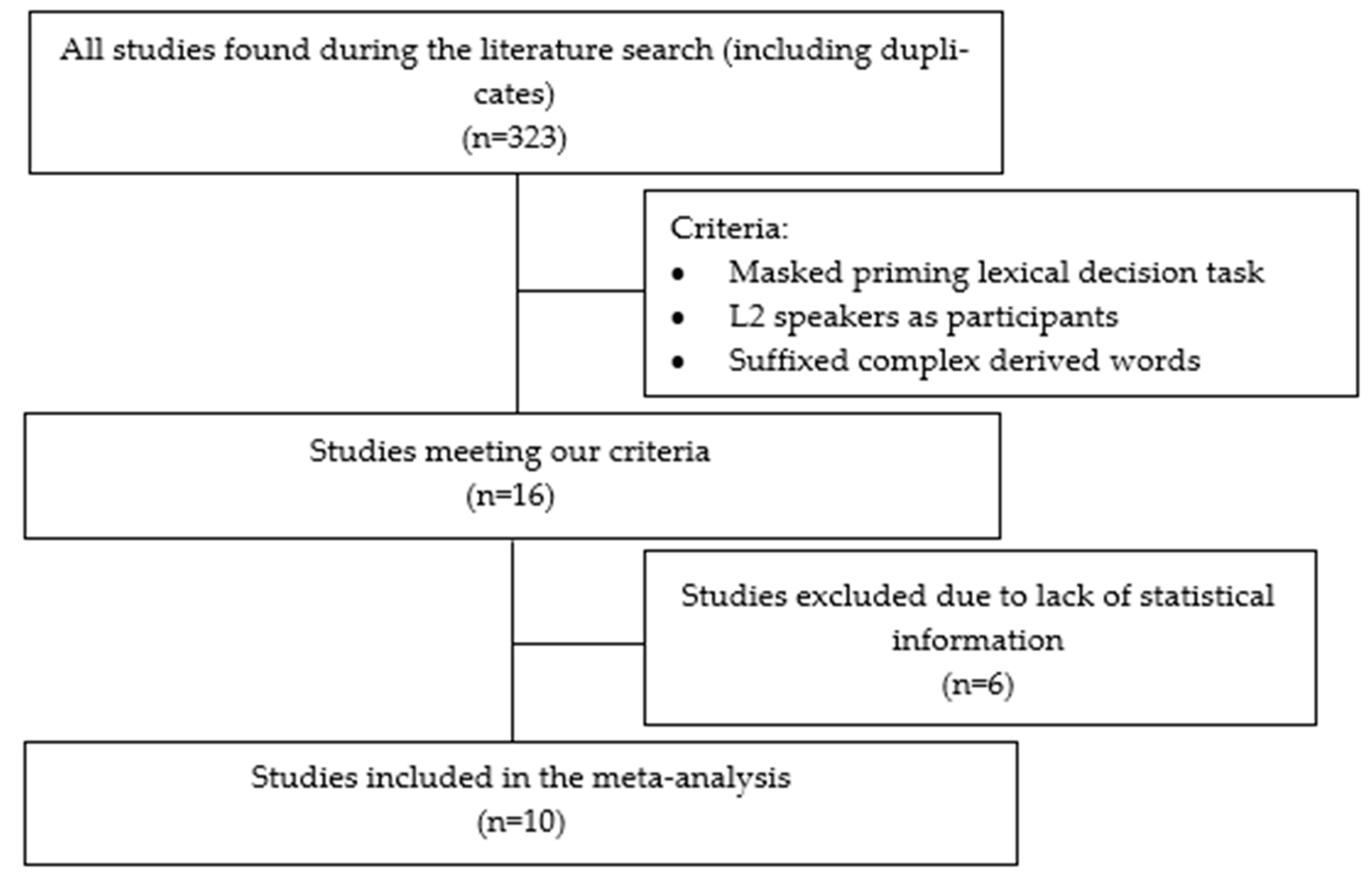 Brainsci 13 00127 g001