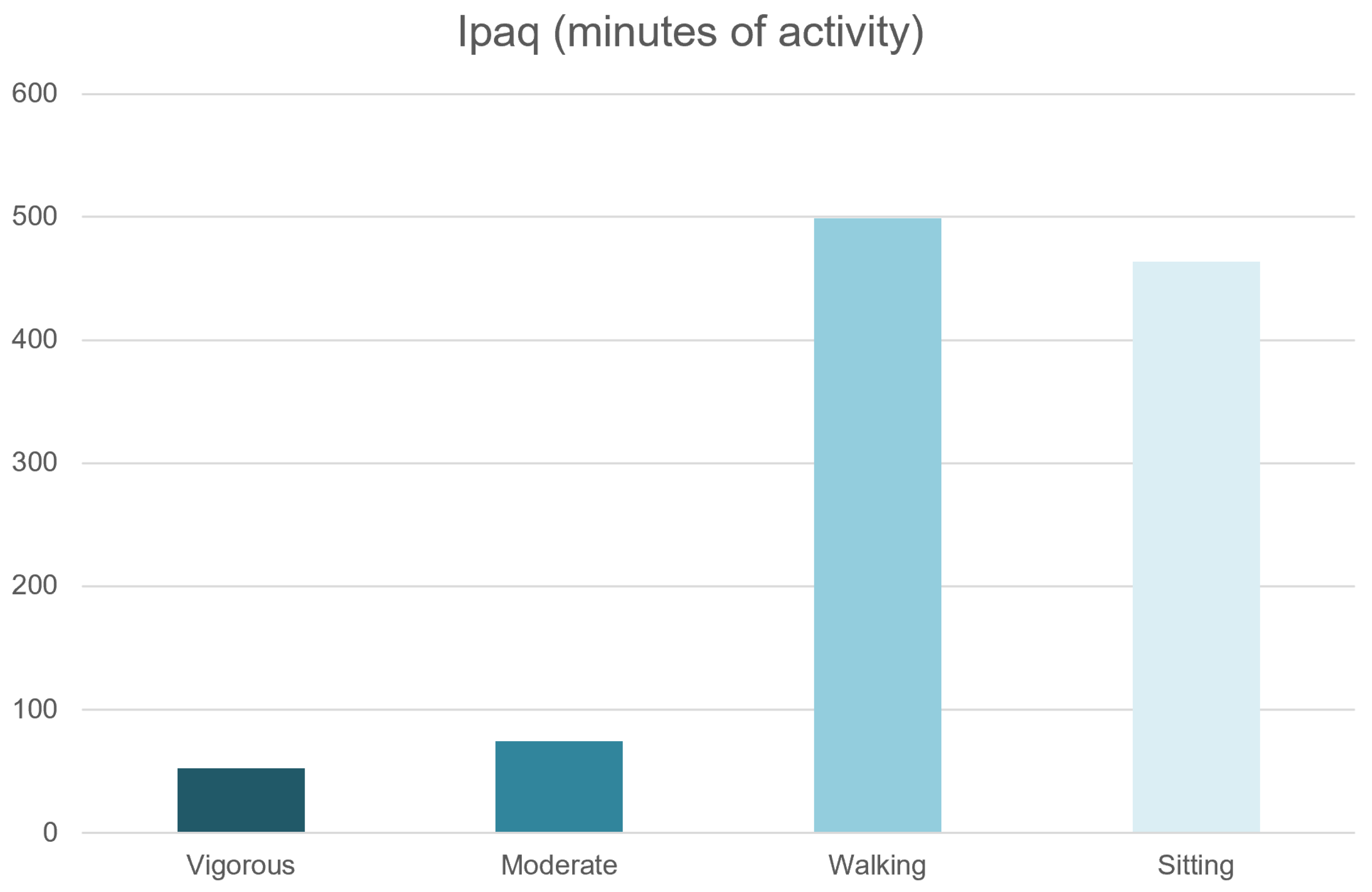 Brainsci 13 00128 g003