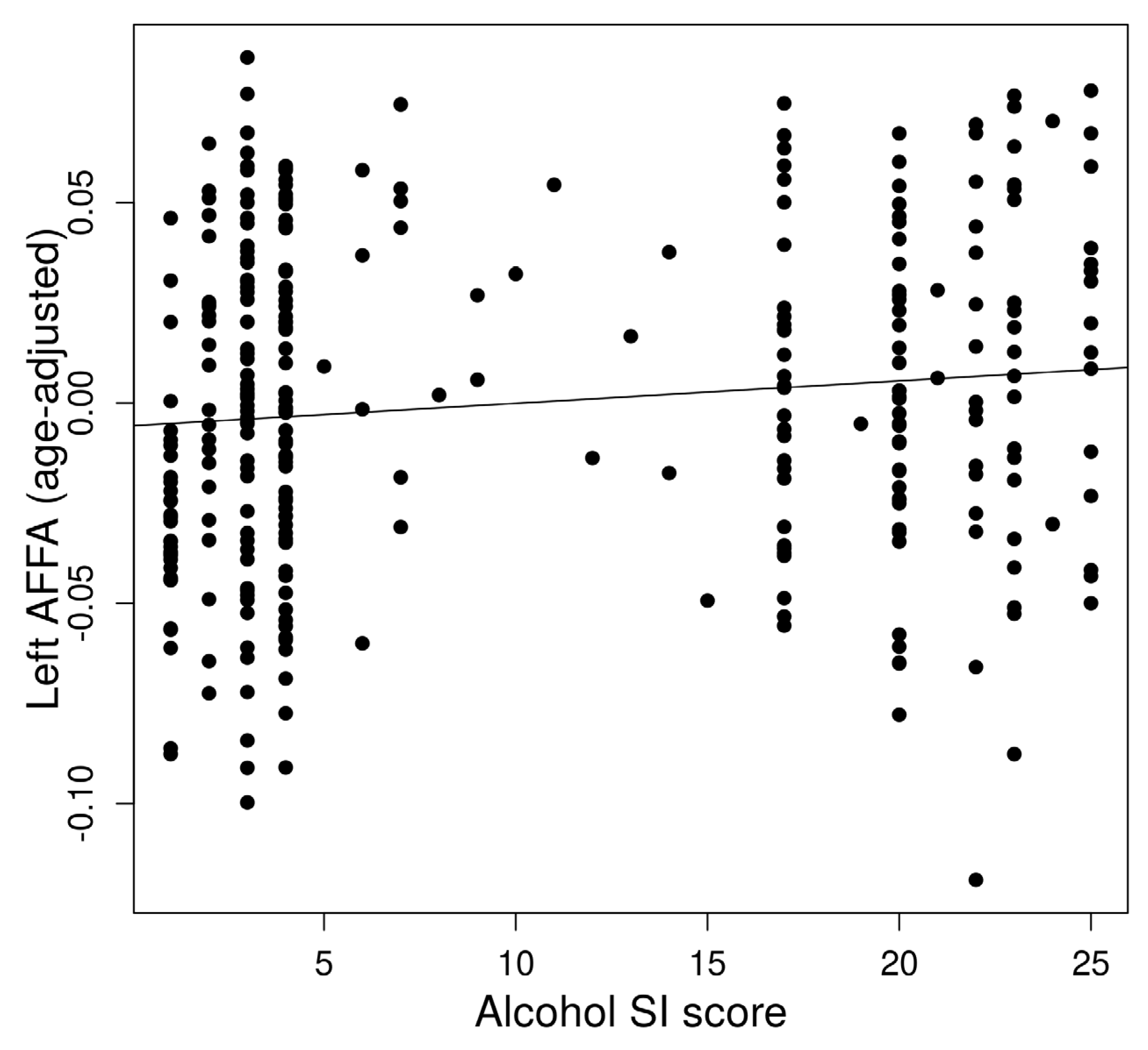Brainsci 13 00129 g002
