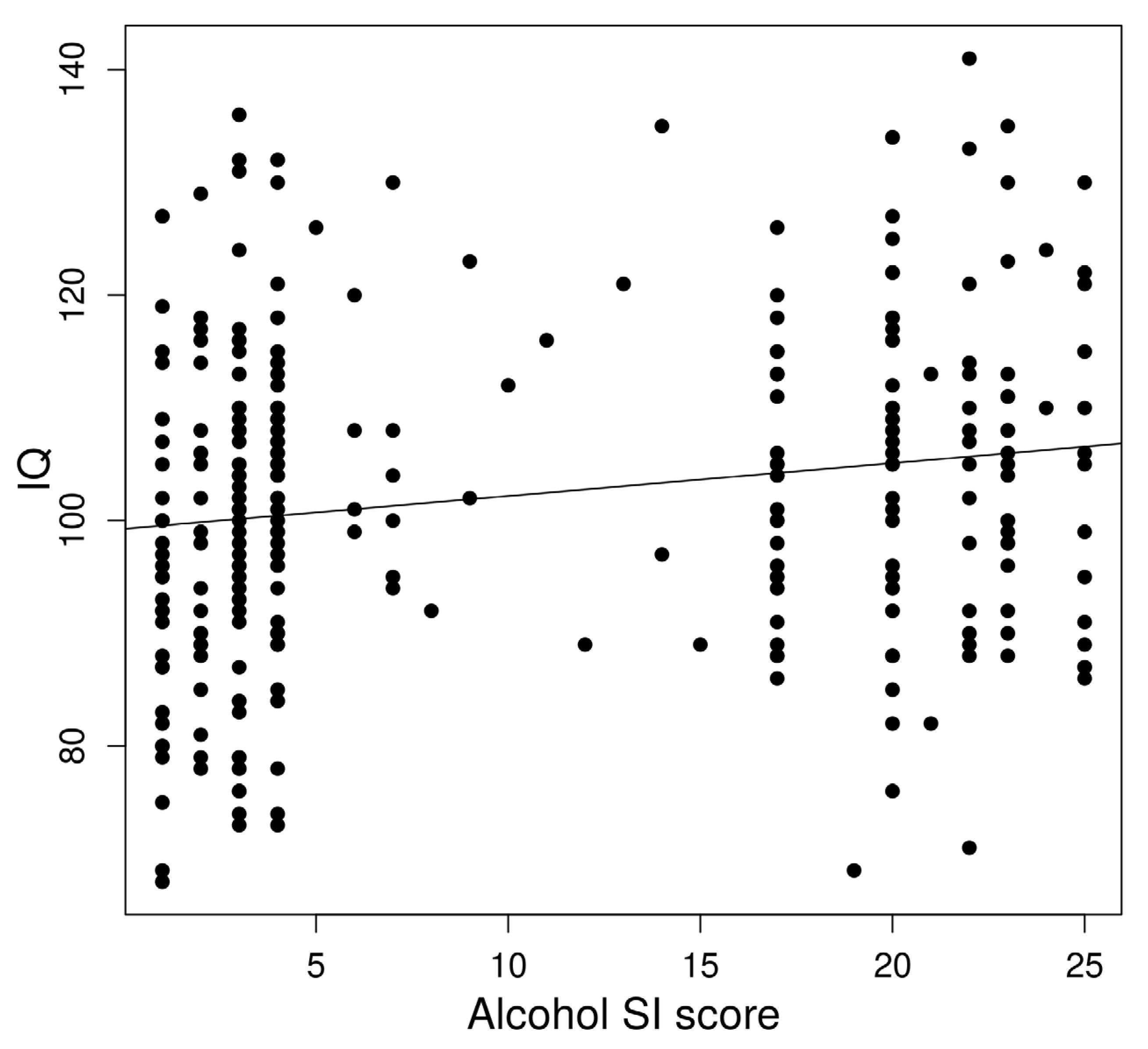 Brainsci 13 00129 g003