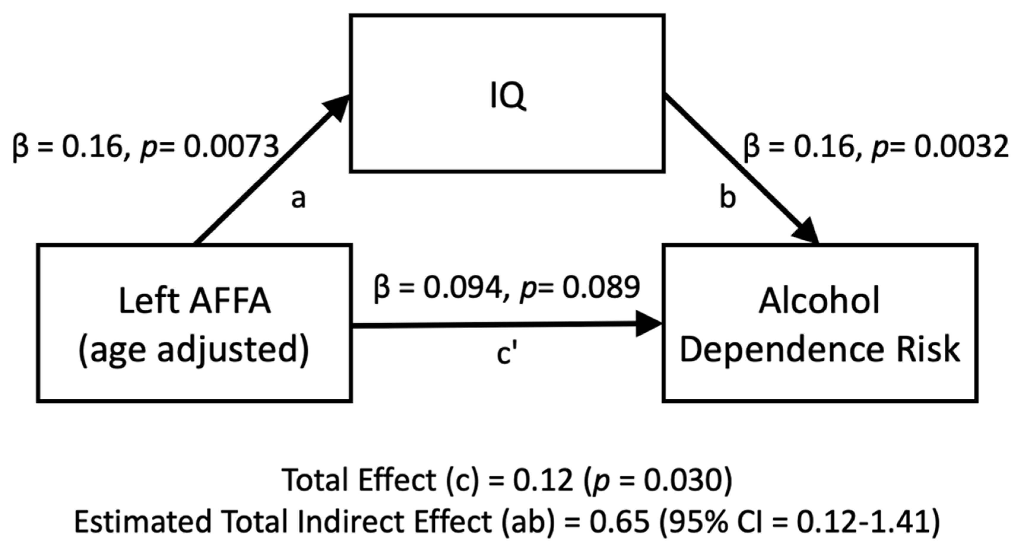 Brainsci 13 00129 g004