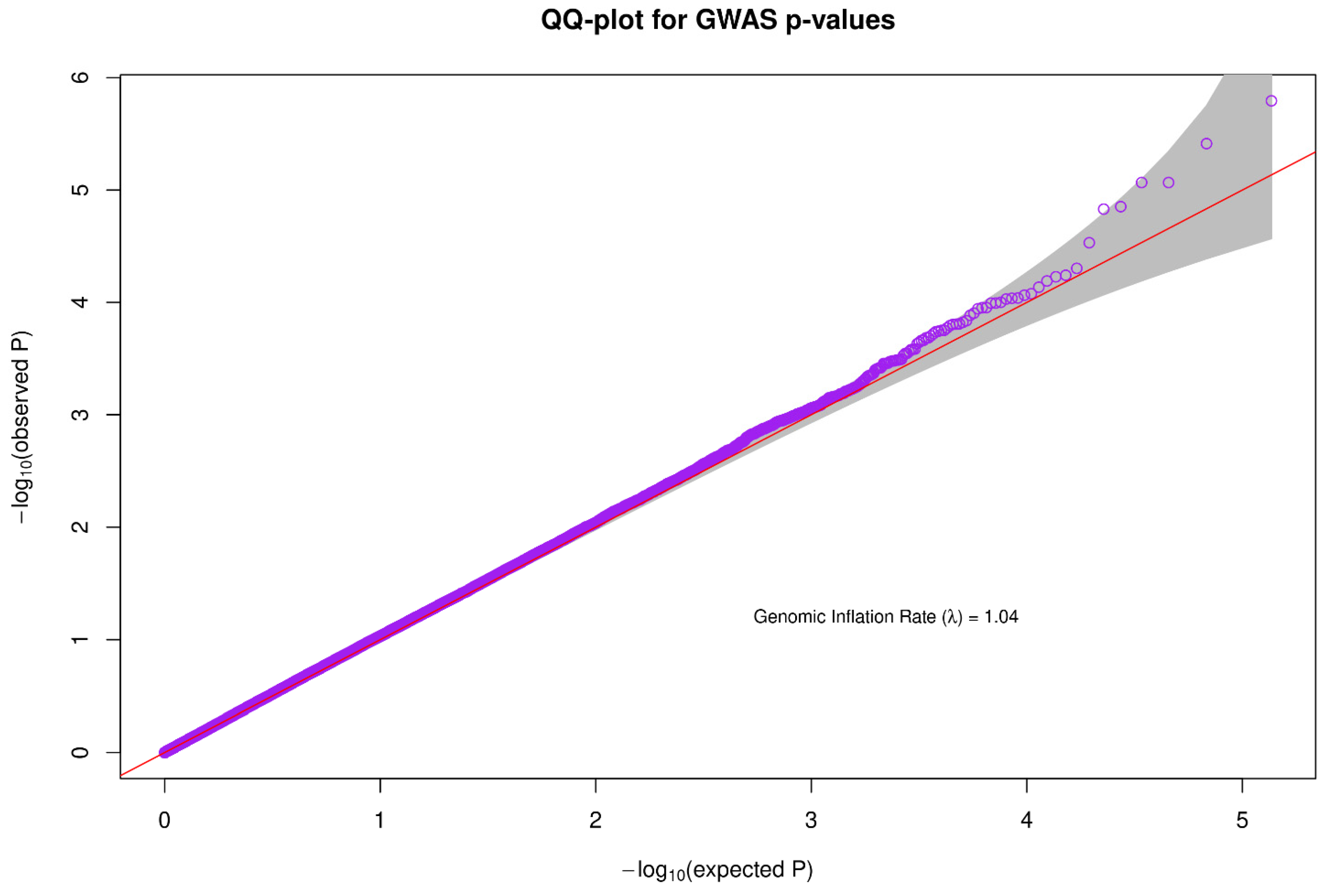 Brainsci 13 00136 g003 Brainsci 13 00136 g003