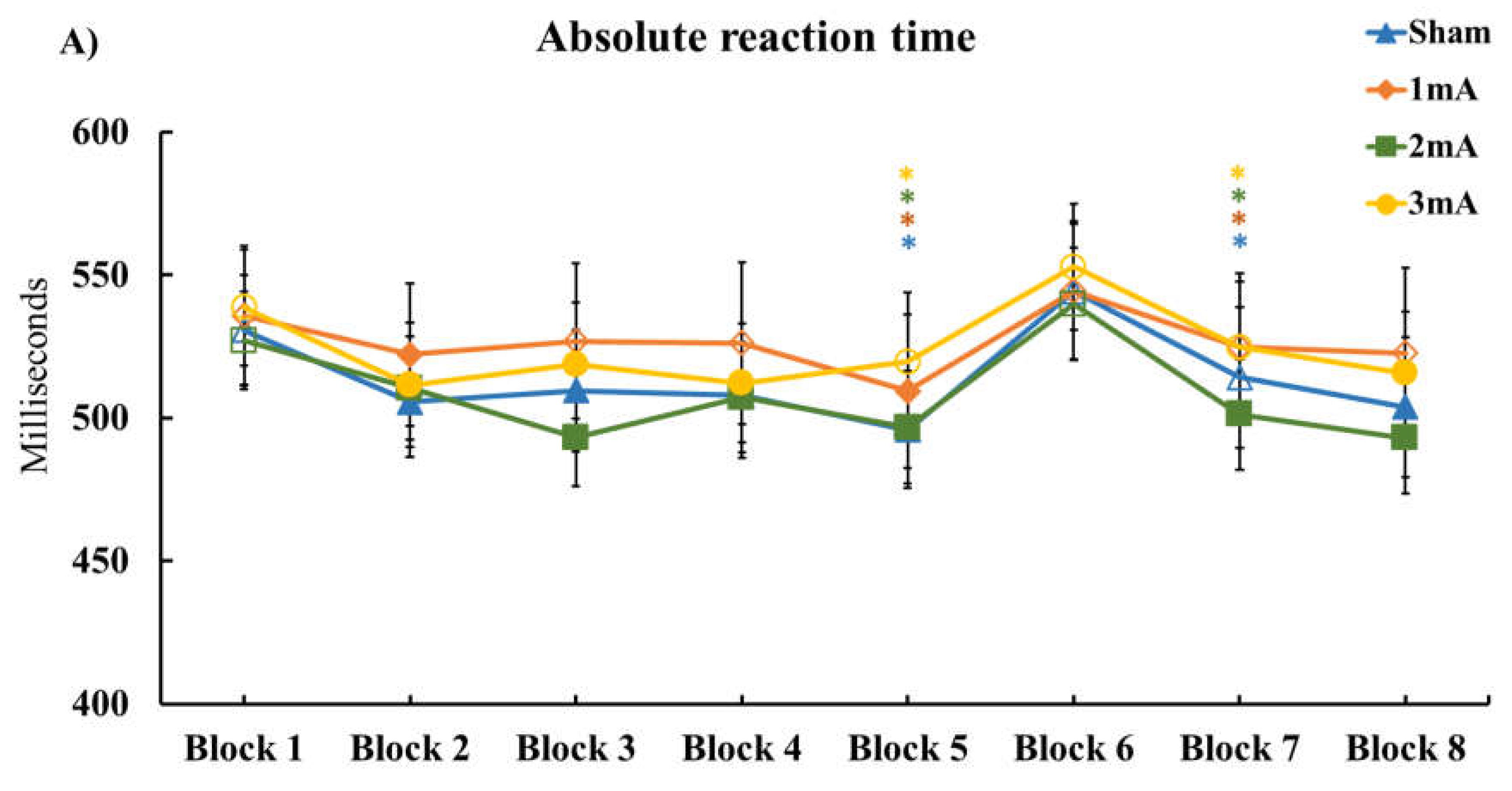 Brainsci 13 00137 g002a