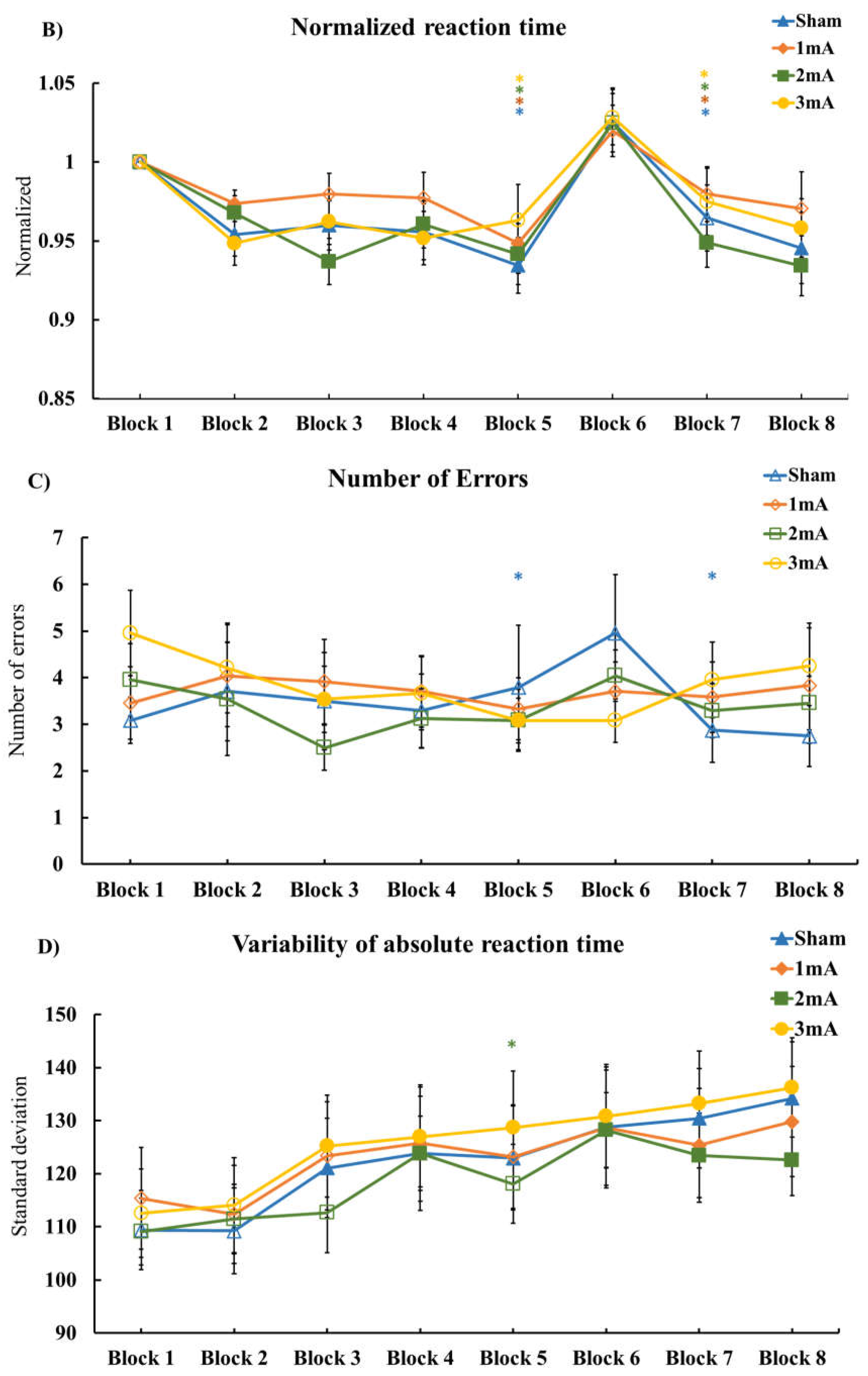 Brainsci 13 00137 g002b