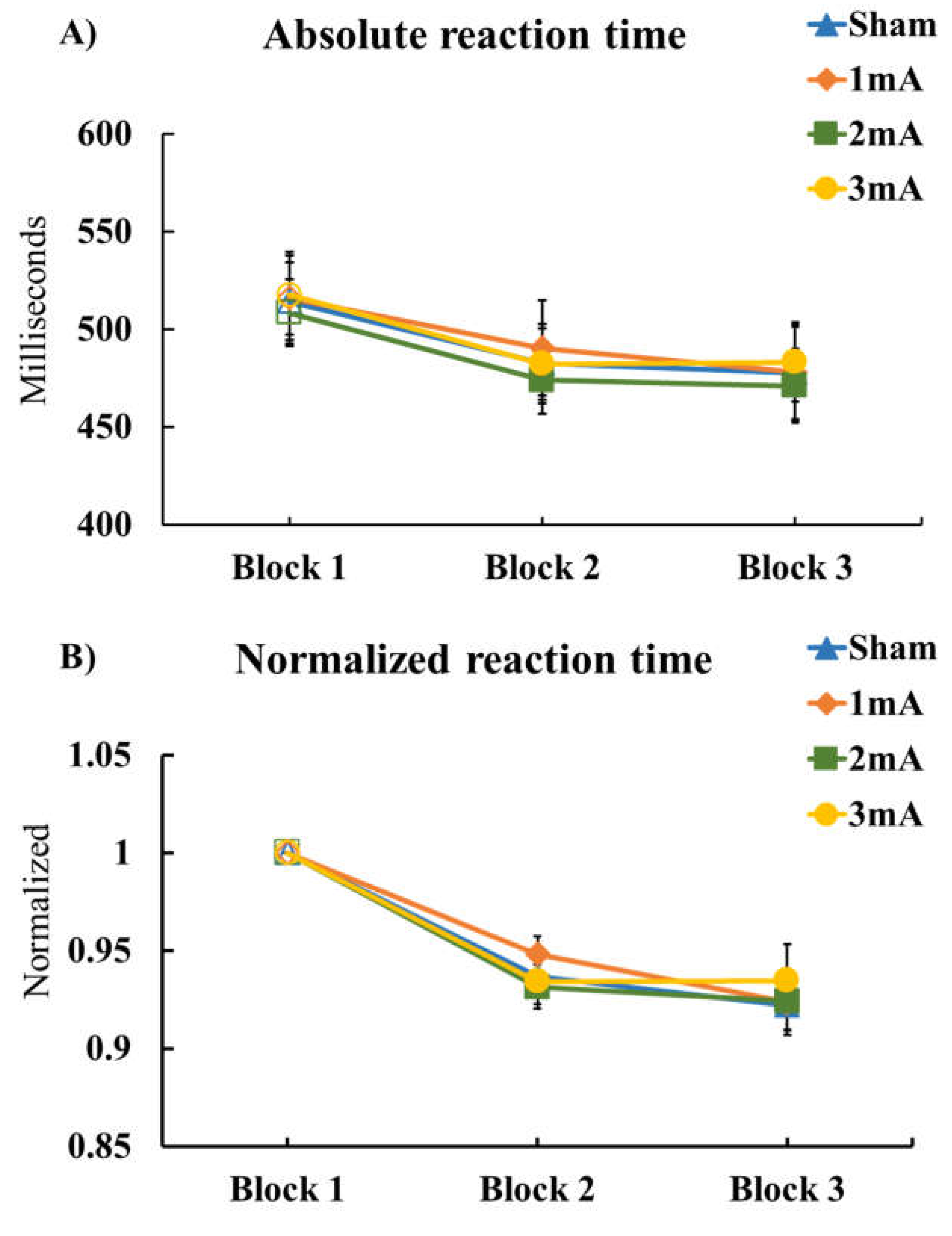 Brainsci 13 00137 g003a