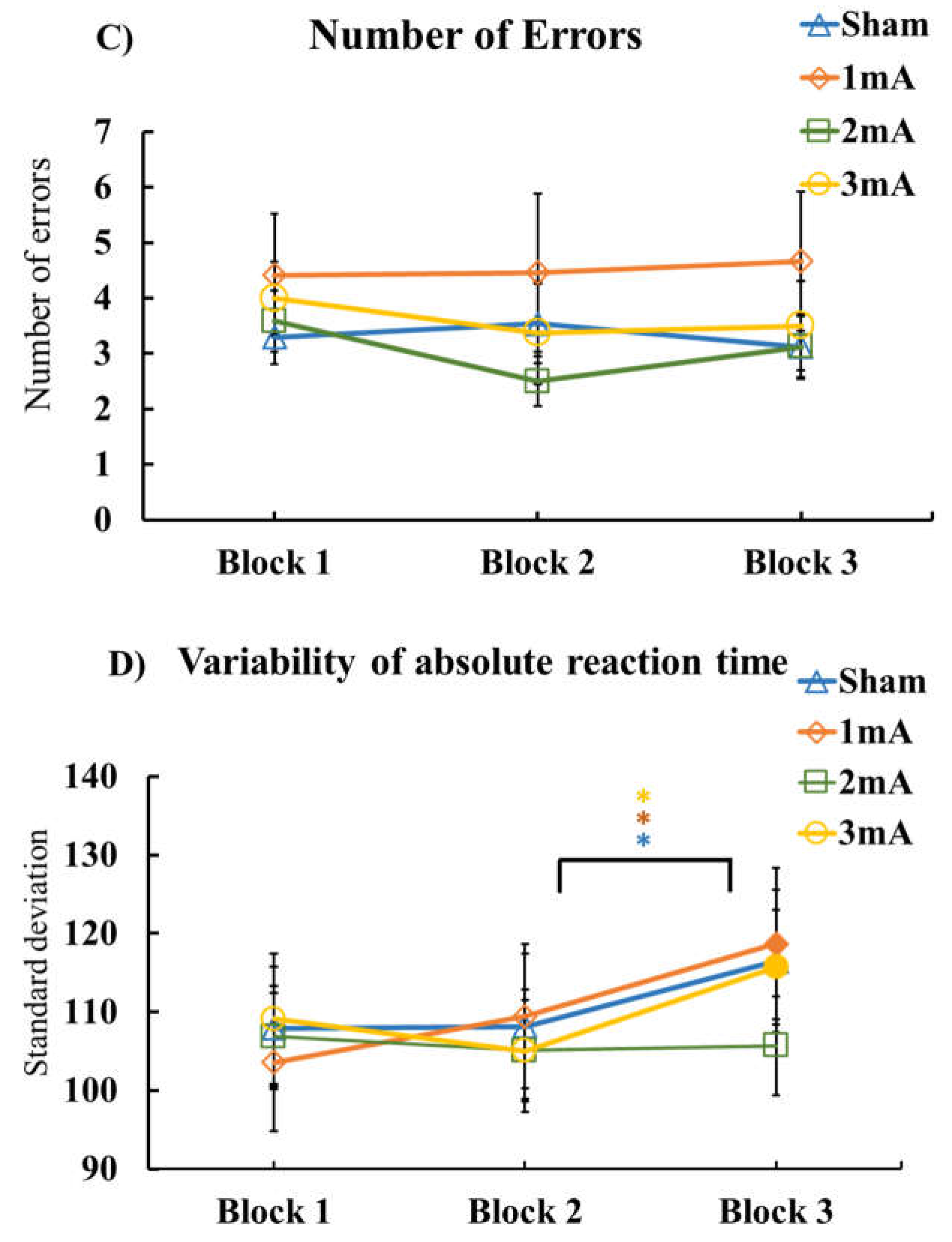 Brainsci 13 00137 g003b