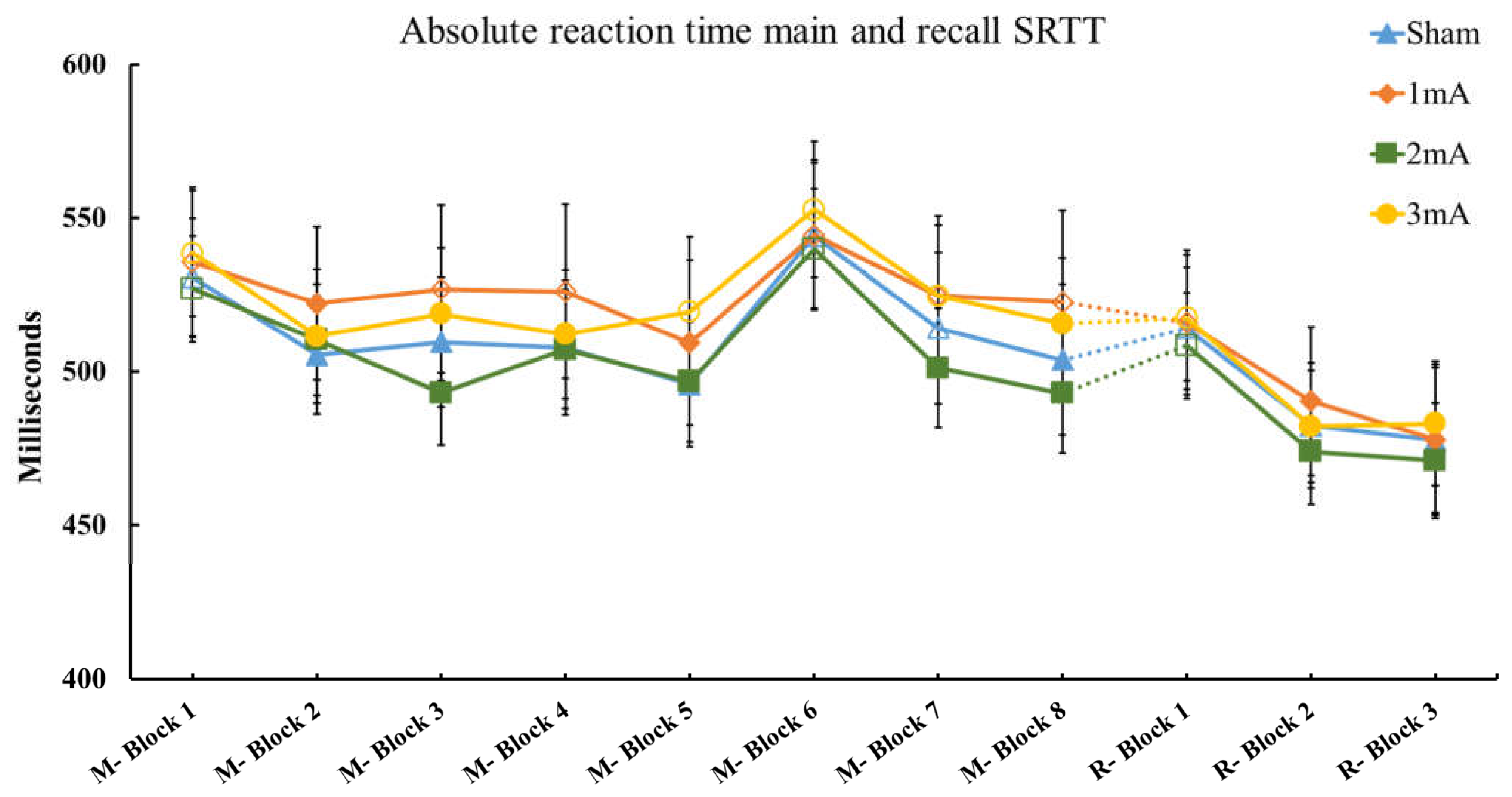 Brainsci 13 00137 g004