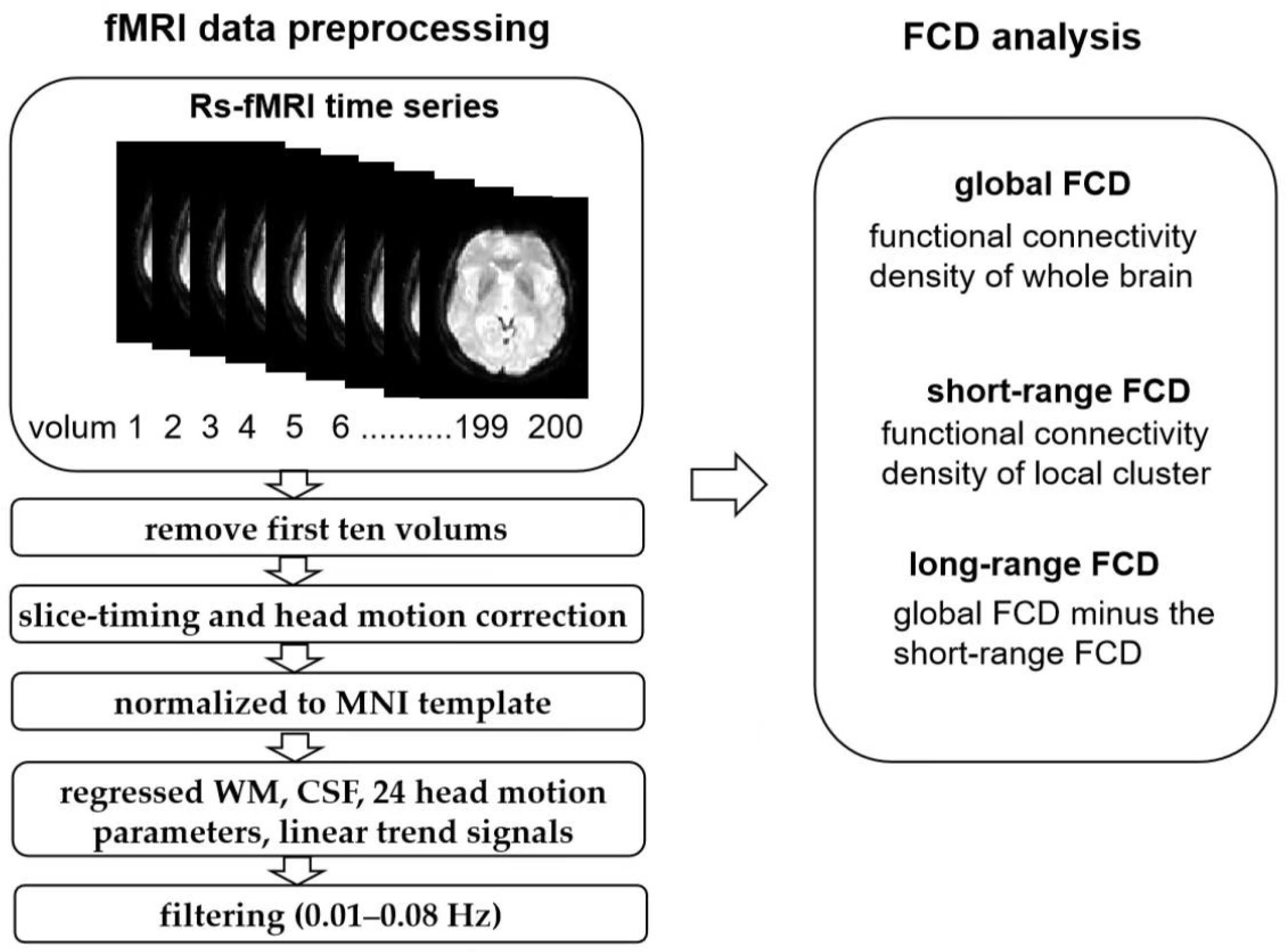 Brainsci 13 00144 g001