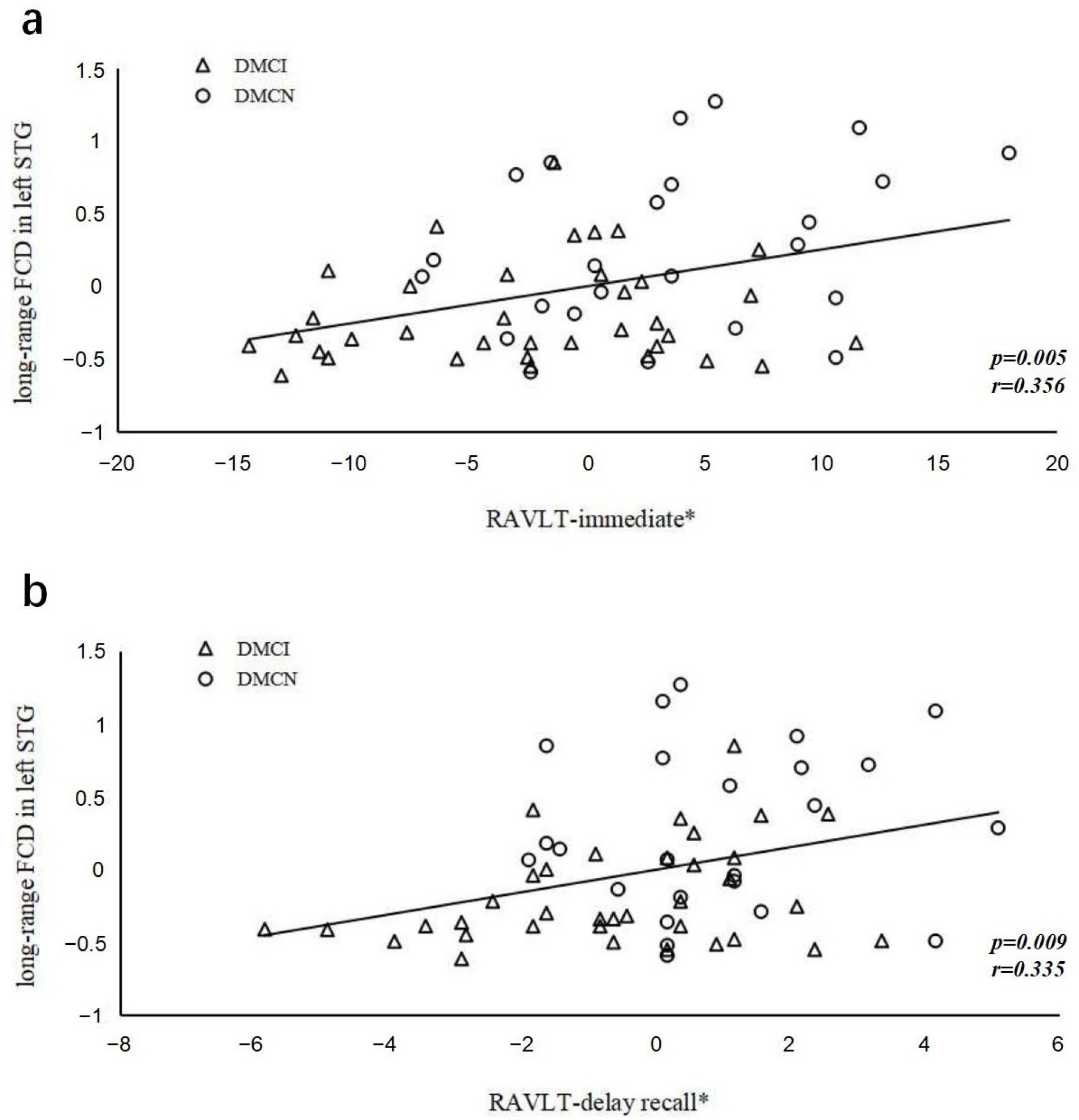 Brainsci 13 00144 g005