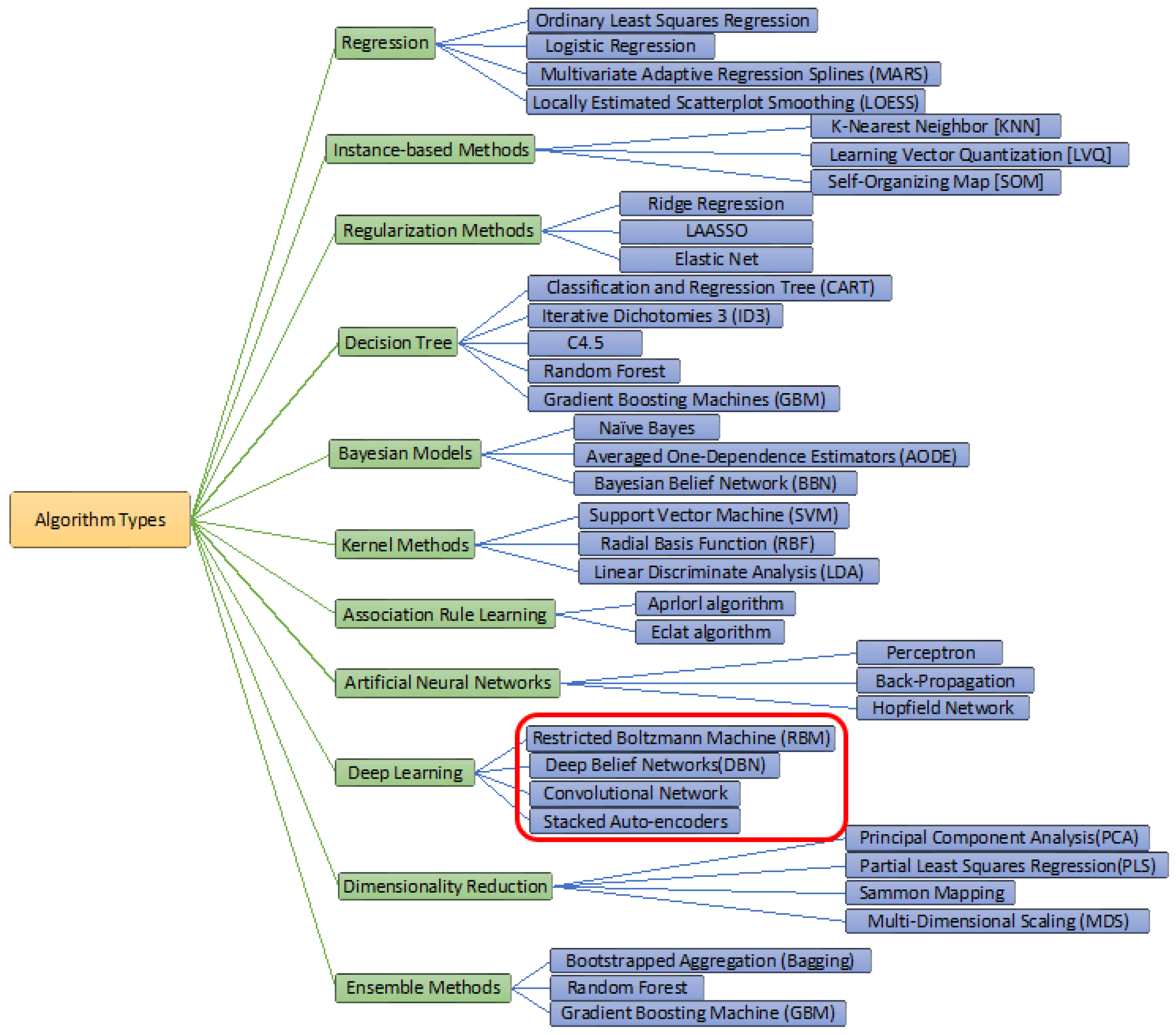 Brainsci 13 00147 g001