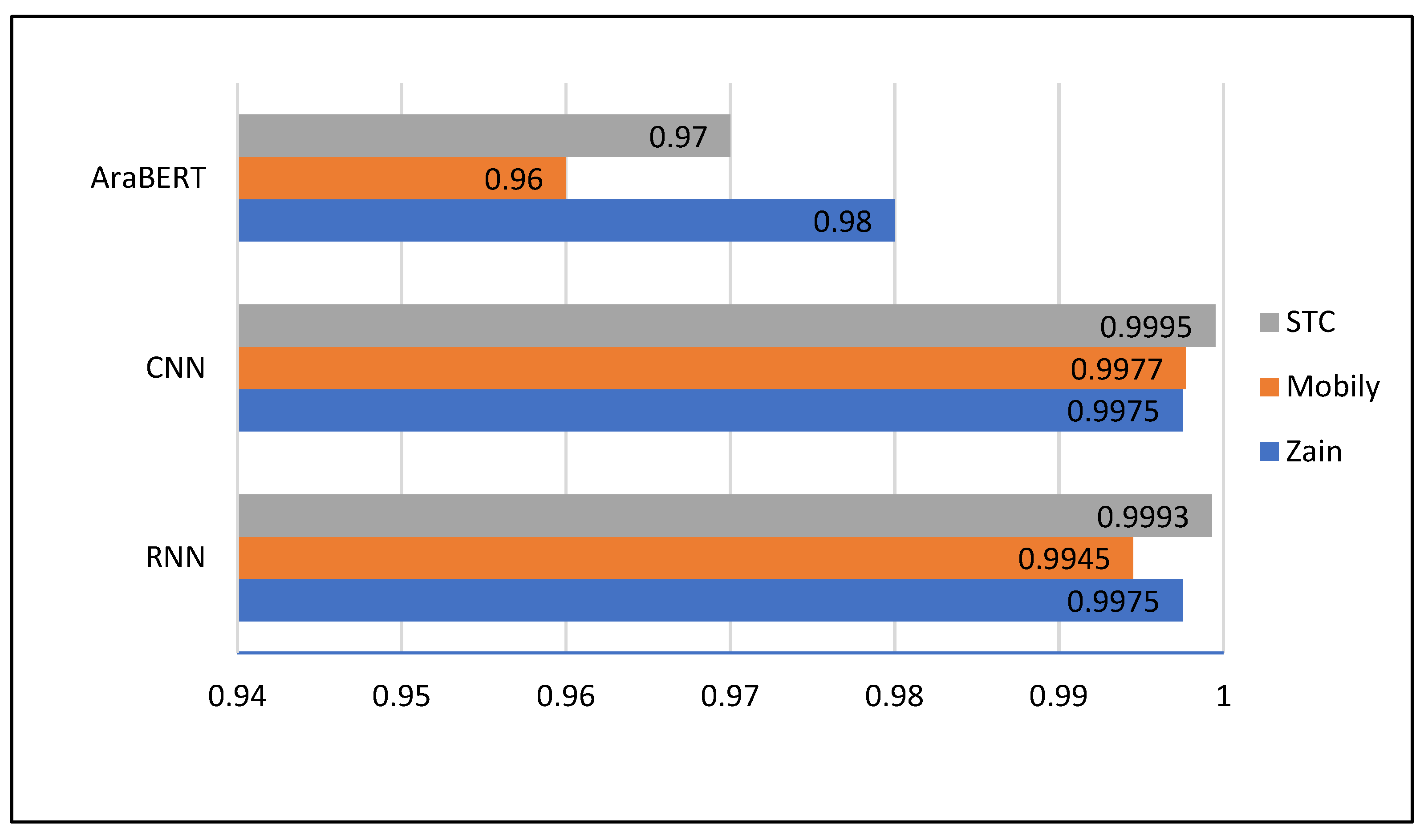 Brainsci 13 00147 g008