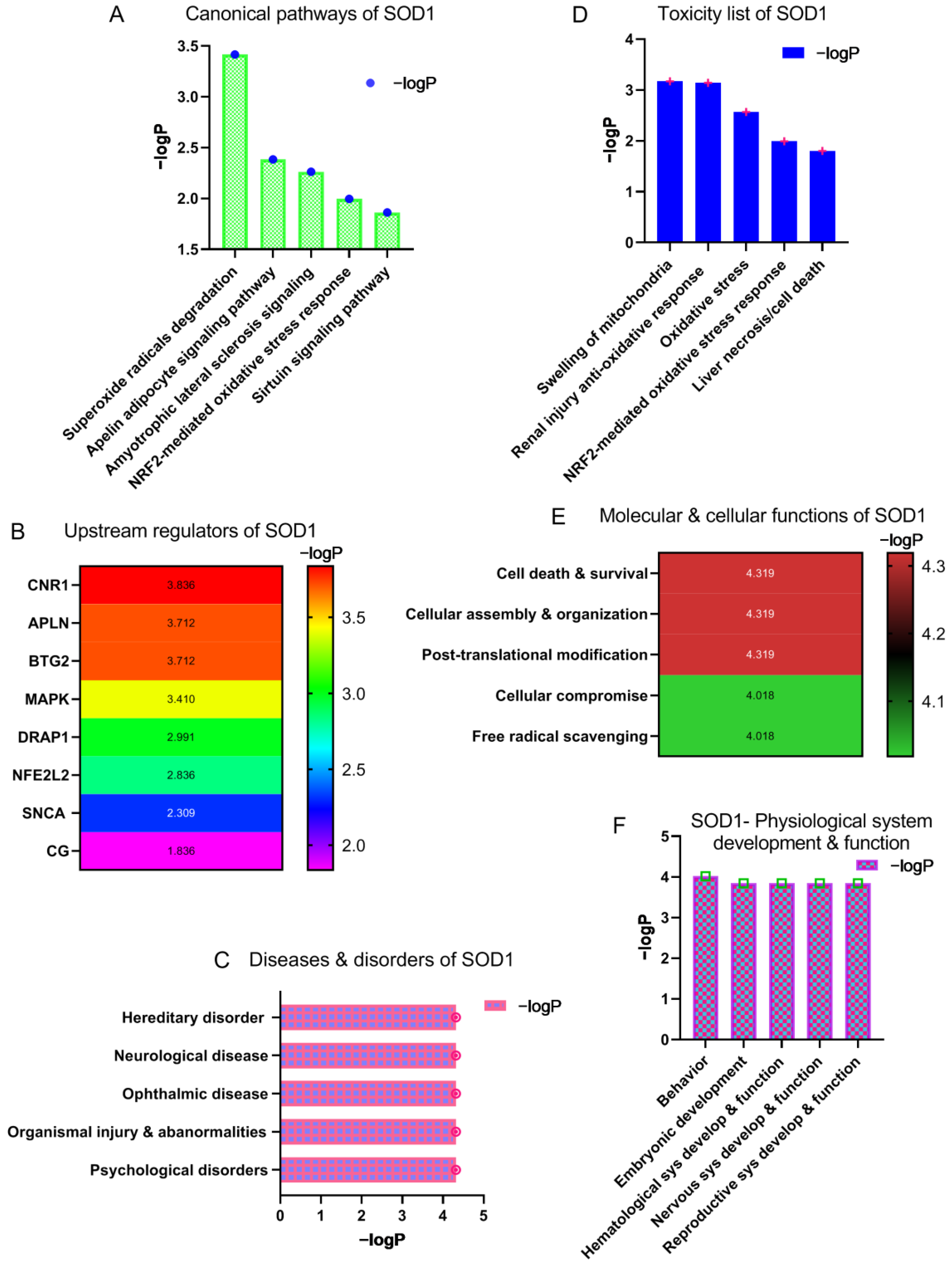 Brainsci 13 00151 g002