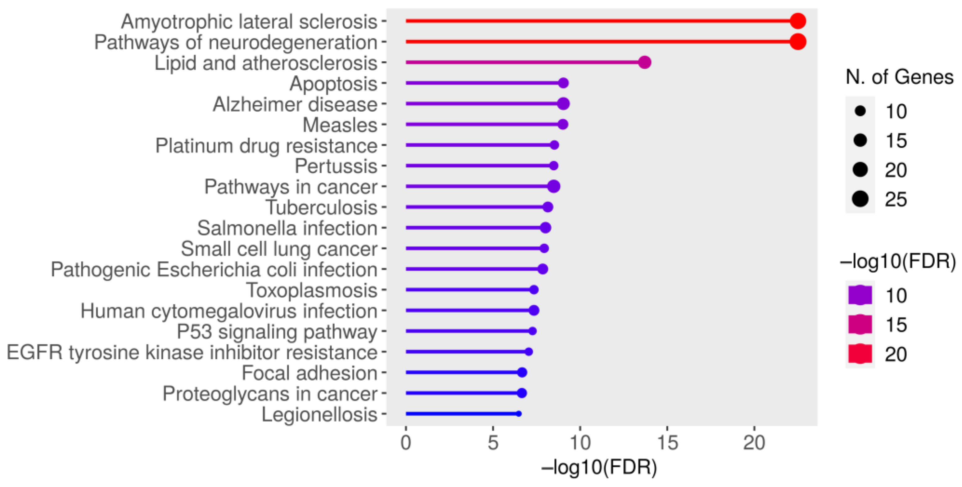 Brainsci 13 00151 g004