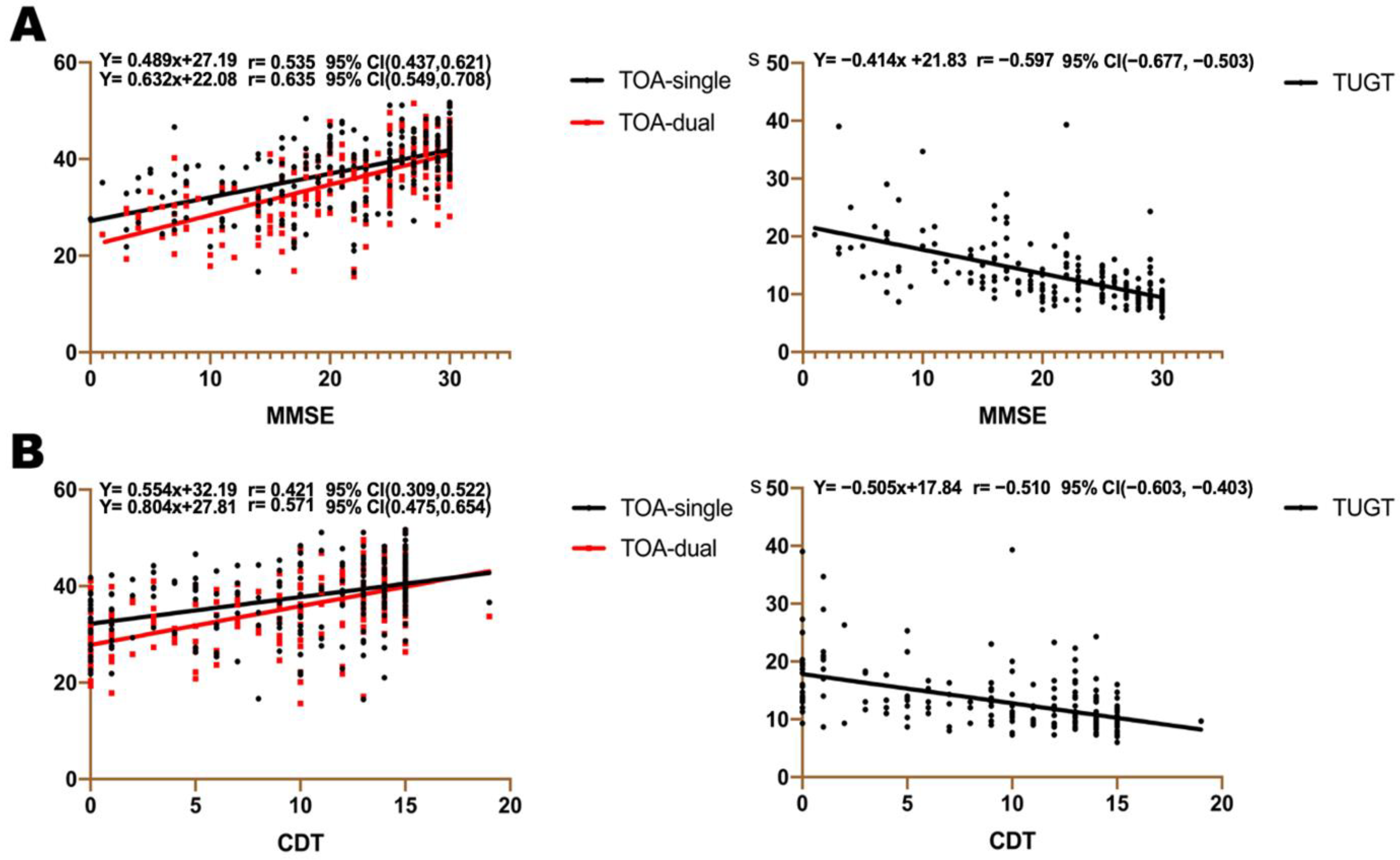 Brainsci 13 00154 g003a
