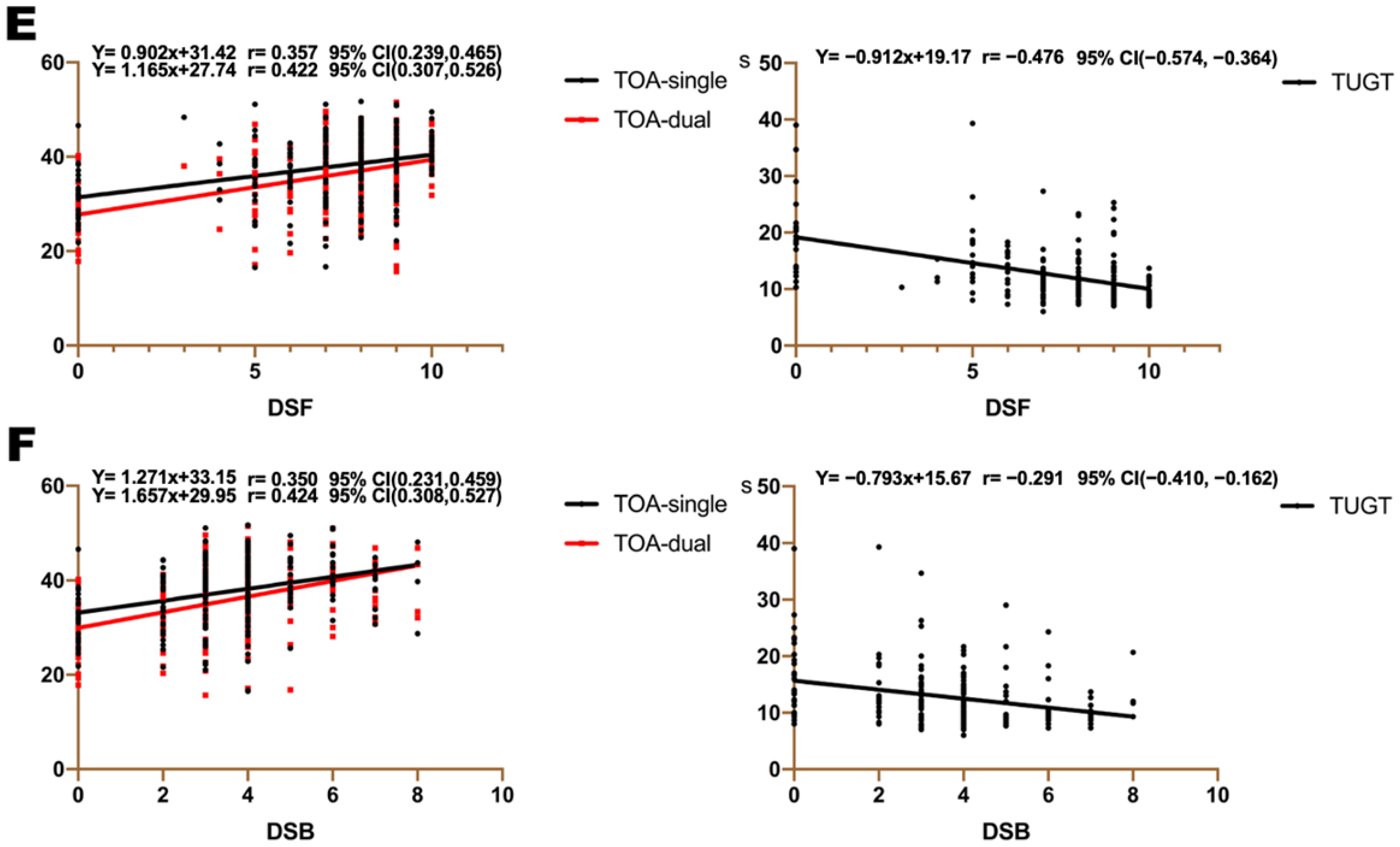 Brainsci 13 00154 g003c