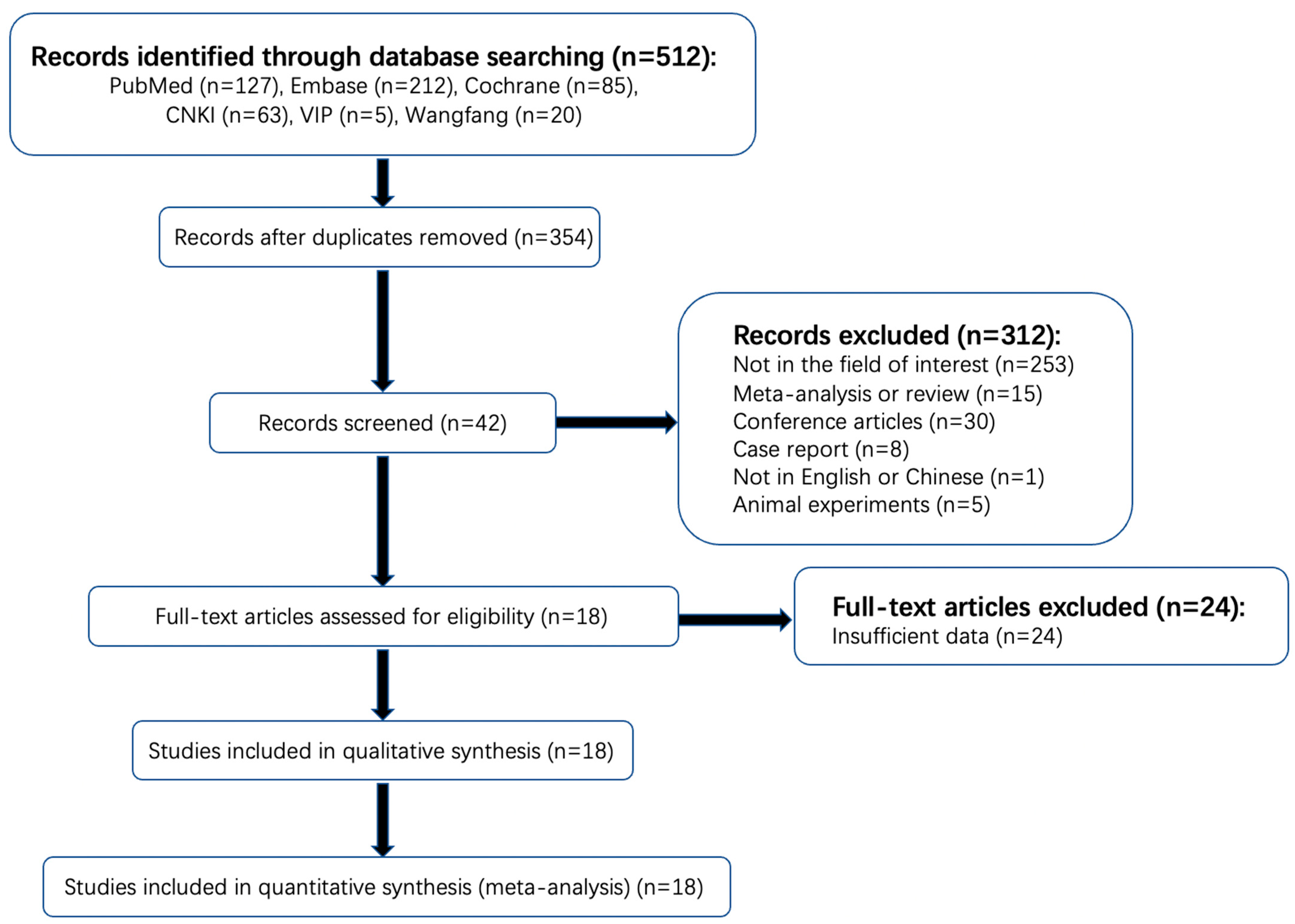 Brainsci 13 00156 g001