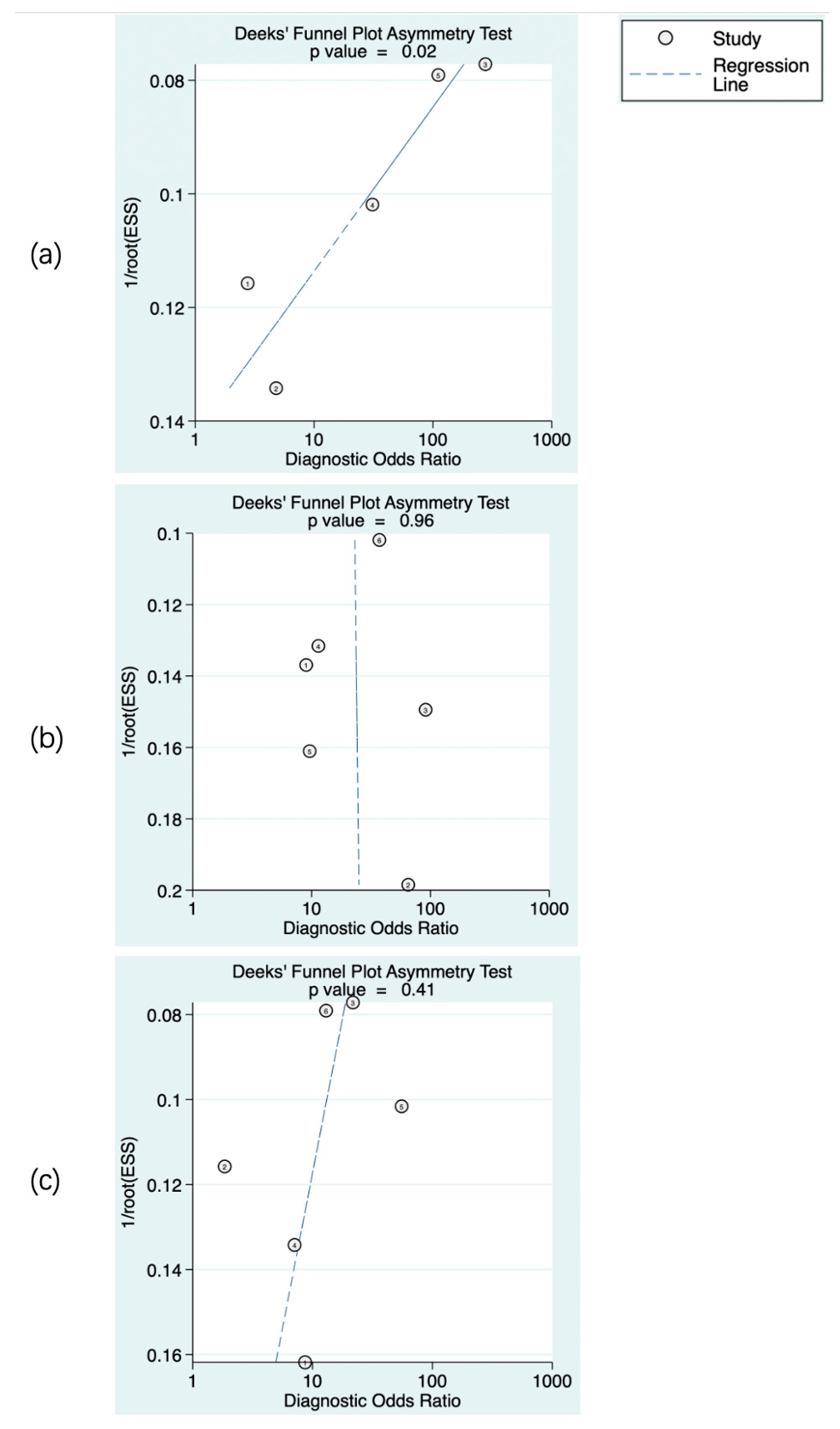 Brainsci 13 00156 g006