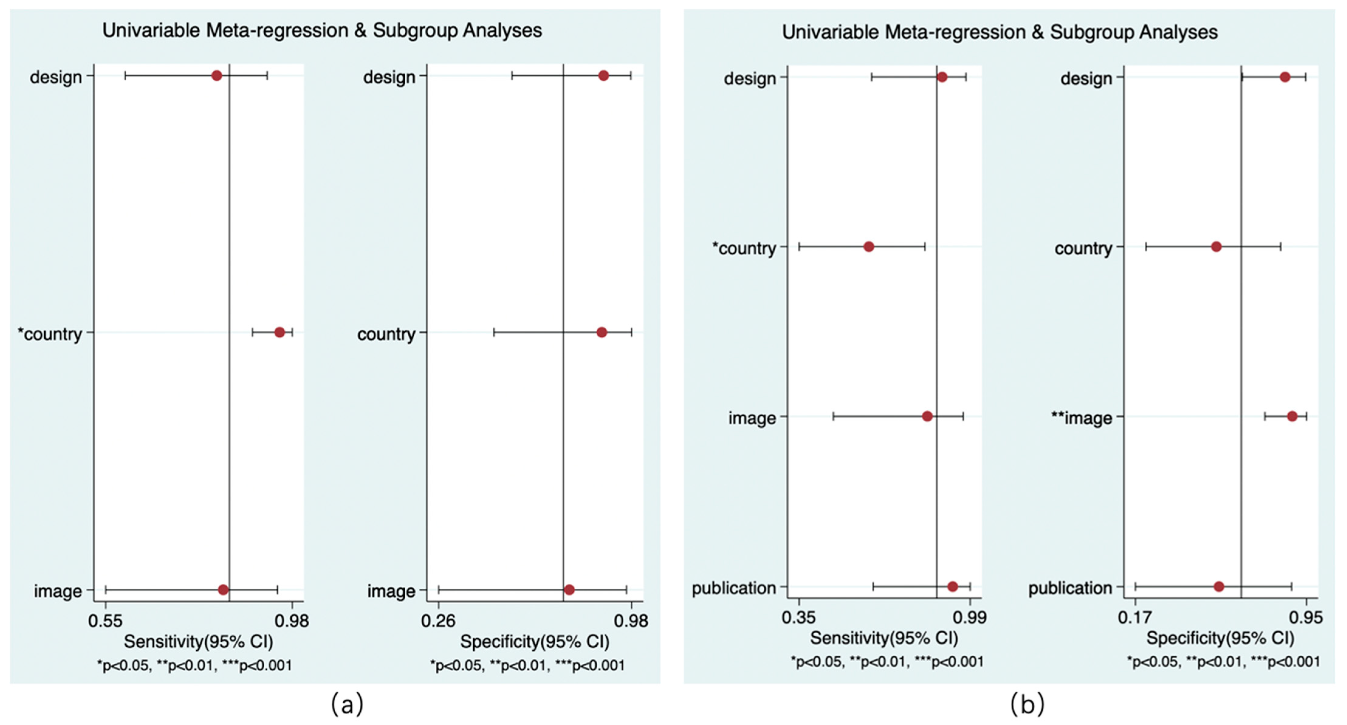 Brainsci 13 00156 g009
