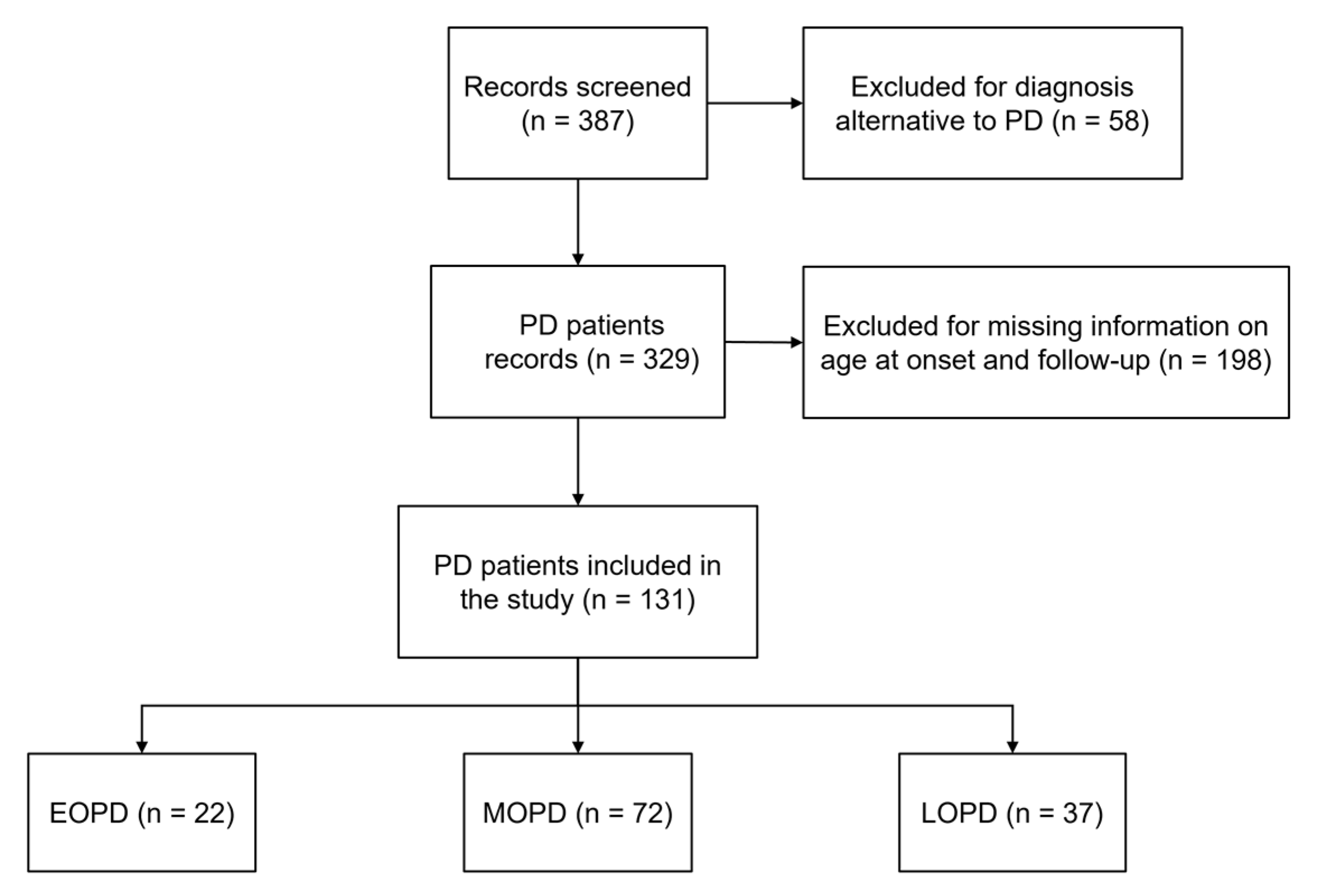 Brainsci 13 00157 g001