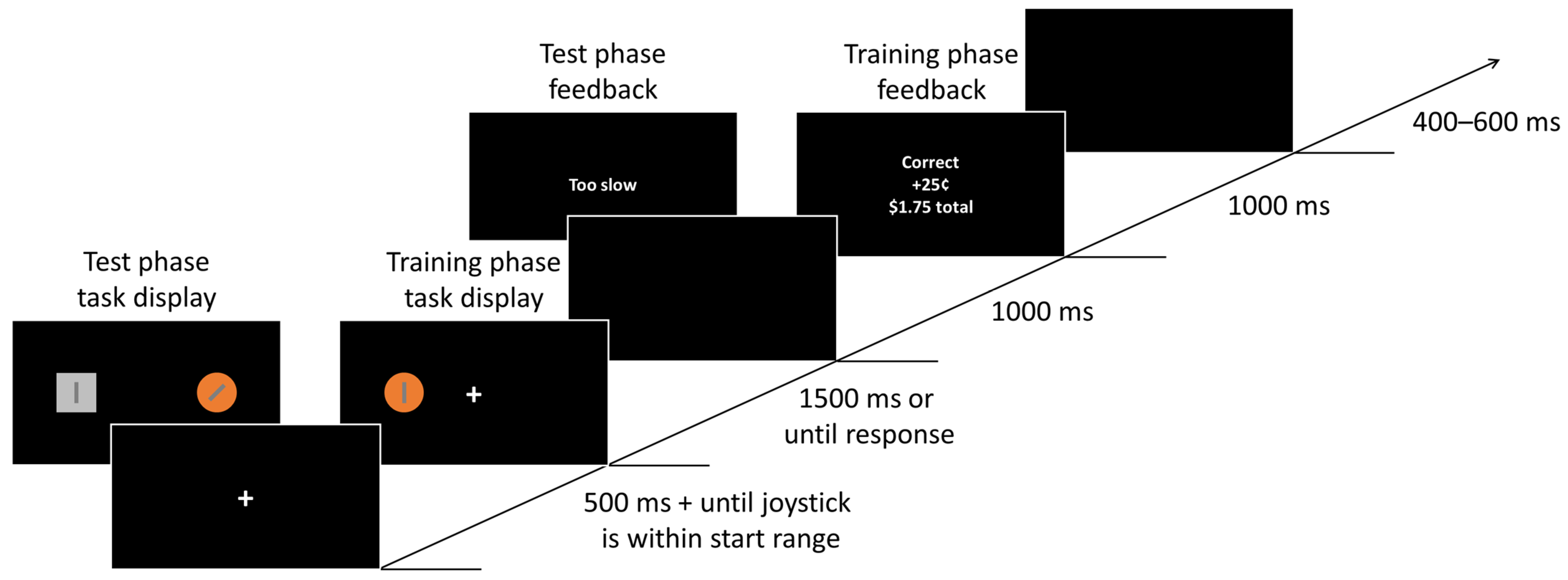 Brainsci 13 00158 g001