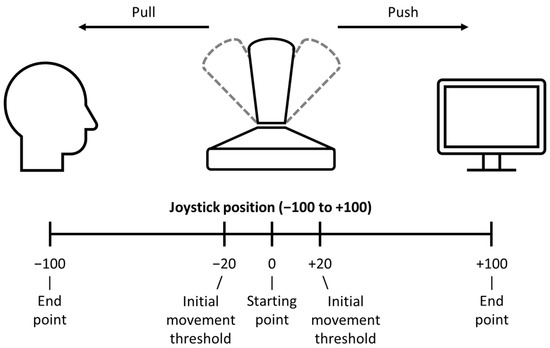 Brainsci 13 00158 g002