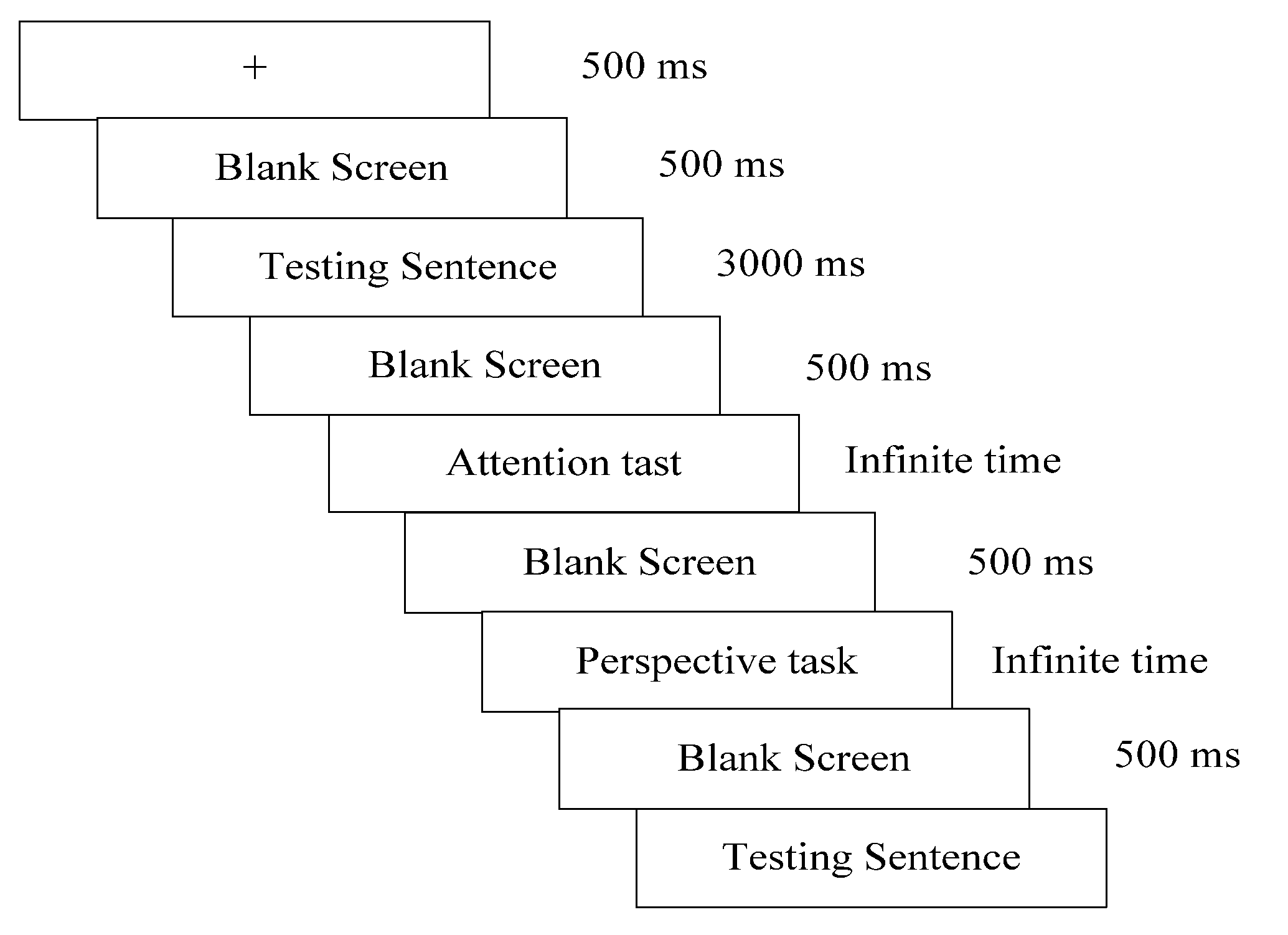 Brainsci 13 00160 g001