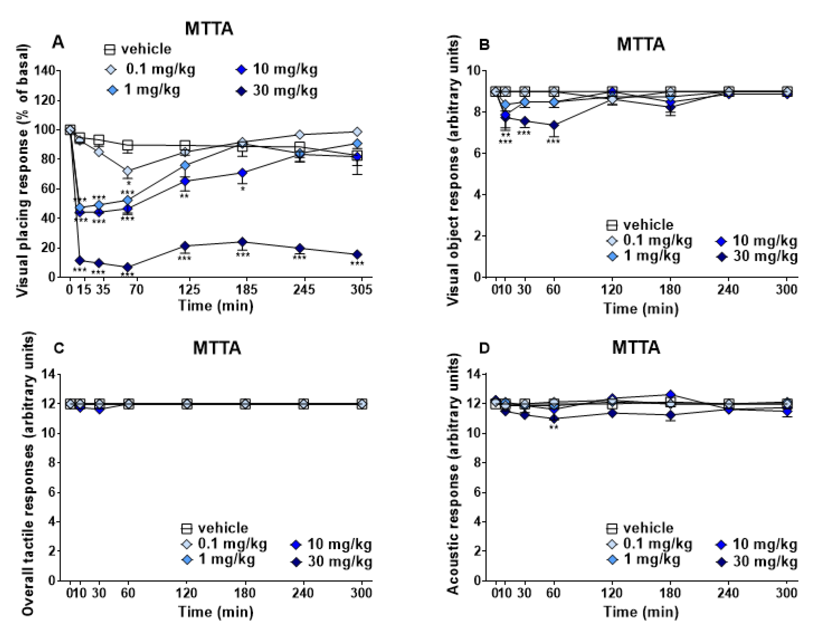 Brainsci 13 00161 g003 Brainsci 13 00161 g003