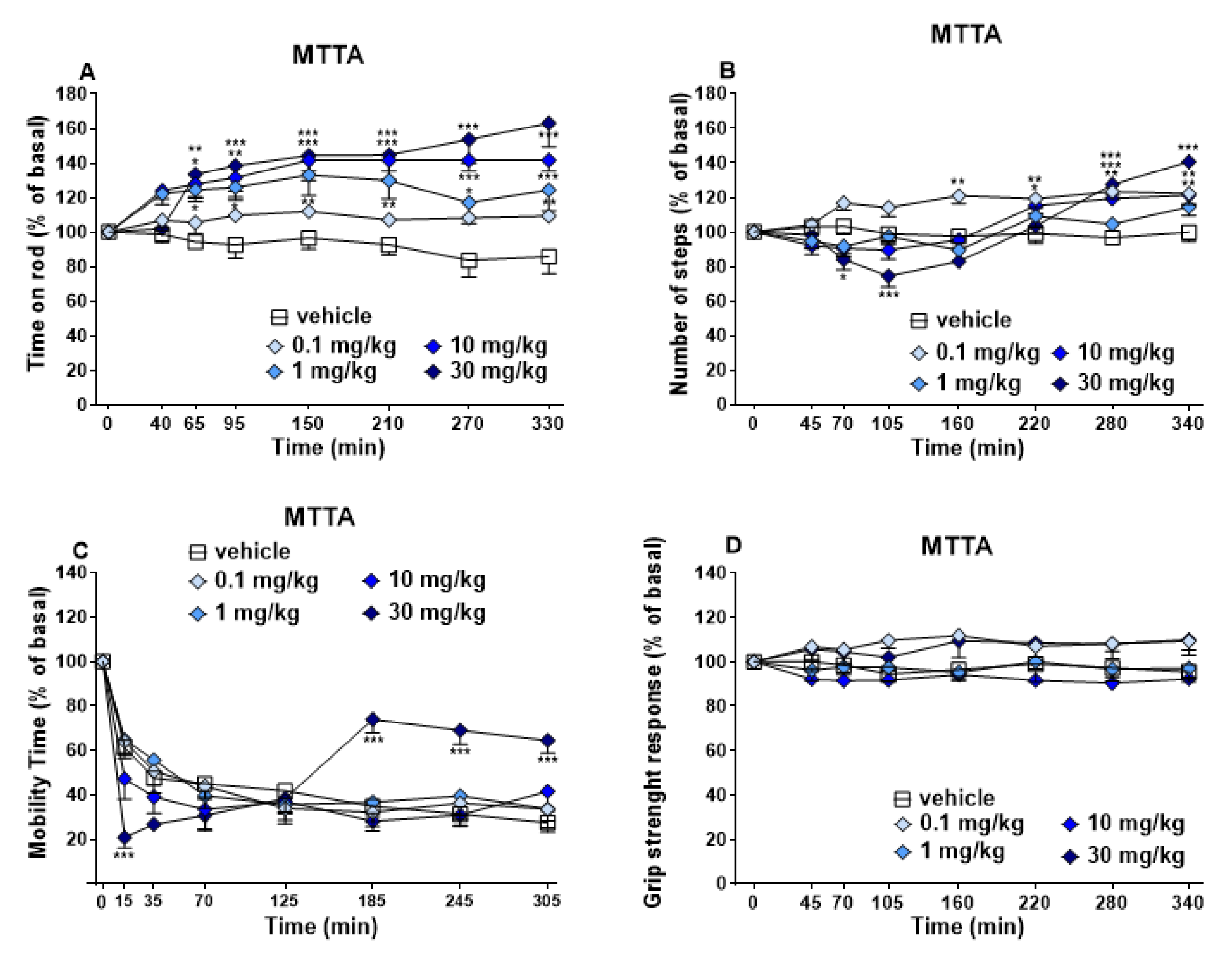 Brainsci 13 00161 g005 Brainsci 13 00161 g005