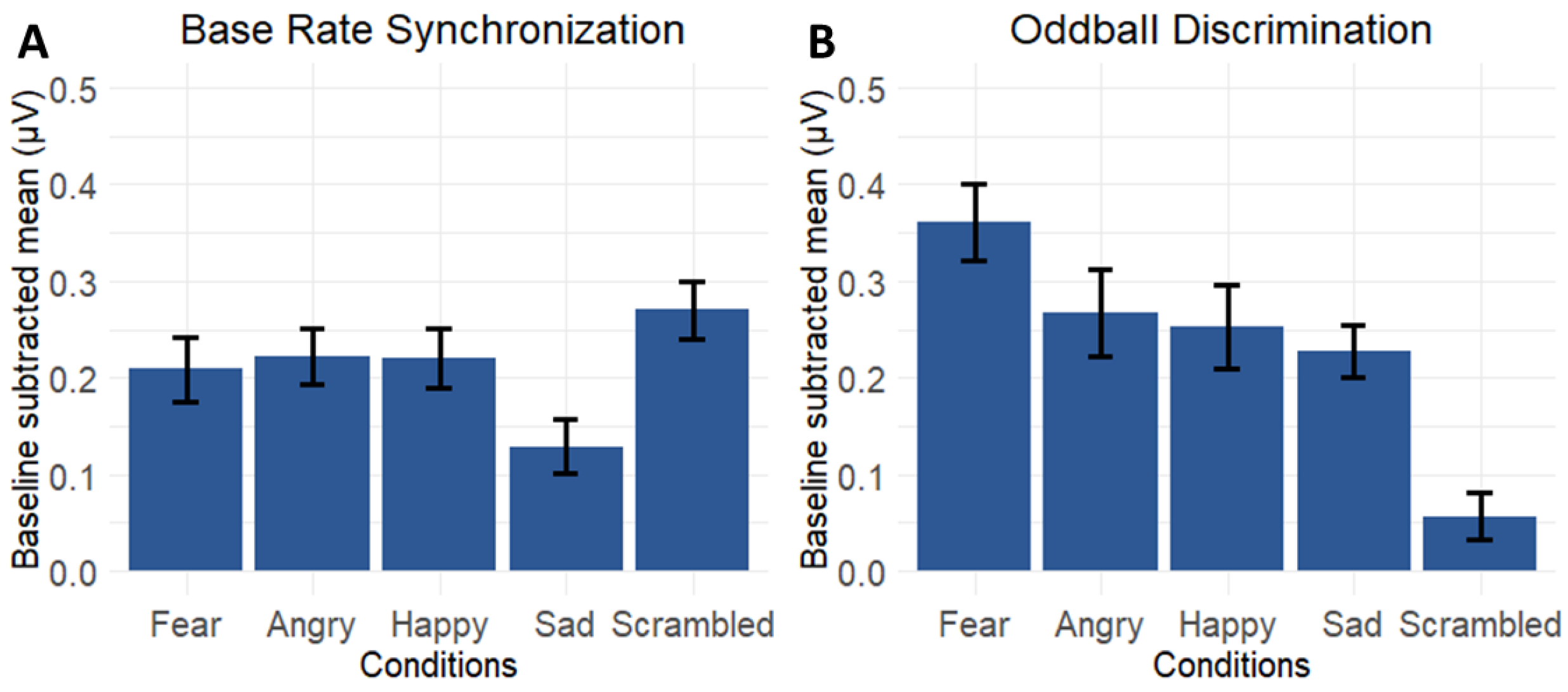Brainsci 13 00162 g005