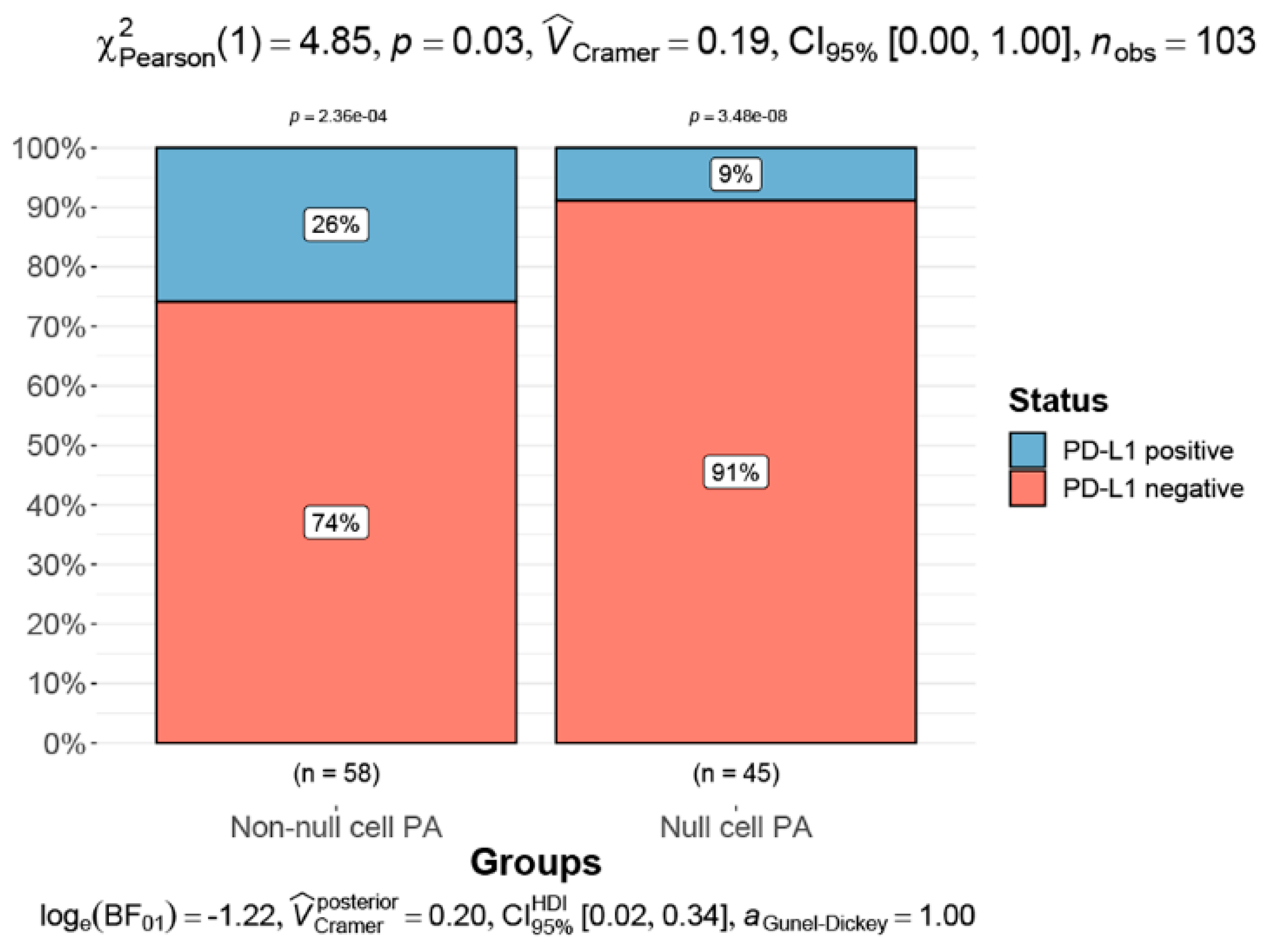Brainsci 13 00164 g005 Brainsci 13 00164 g005