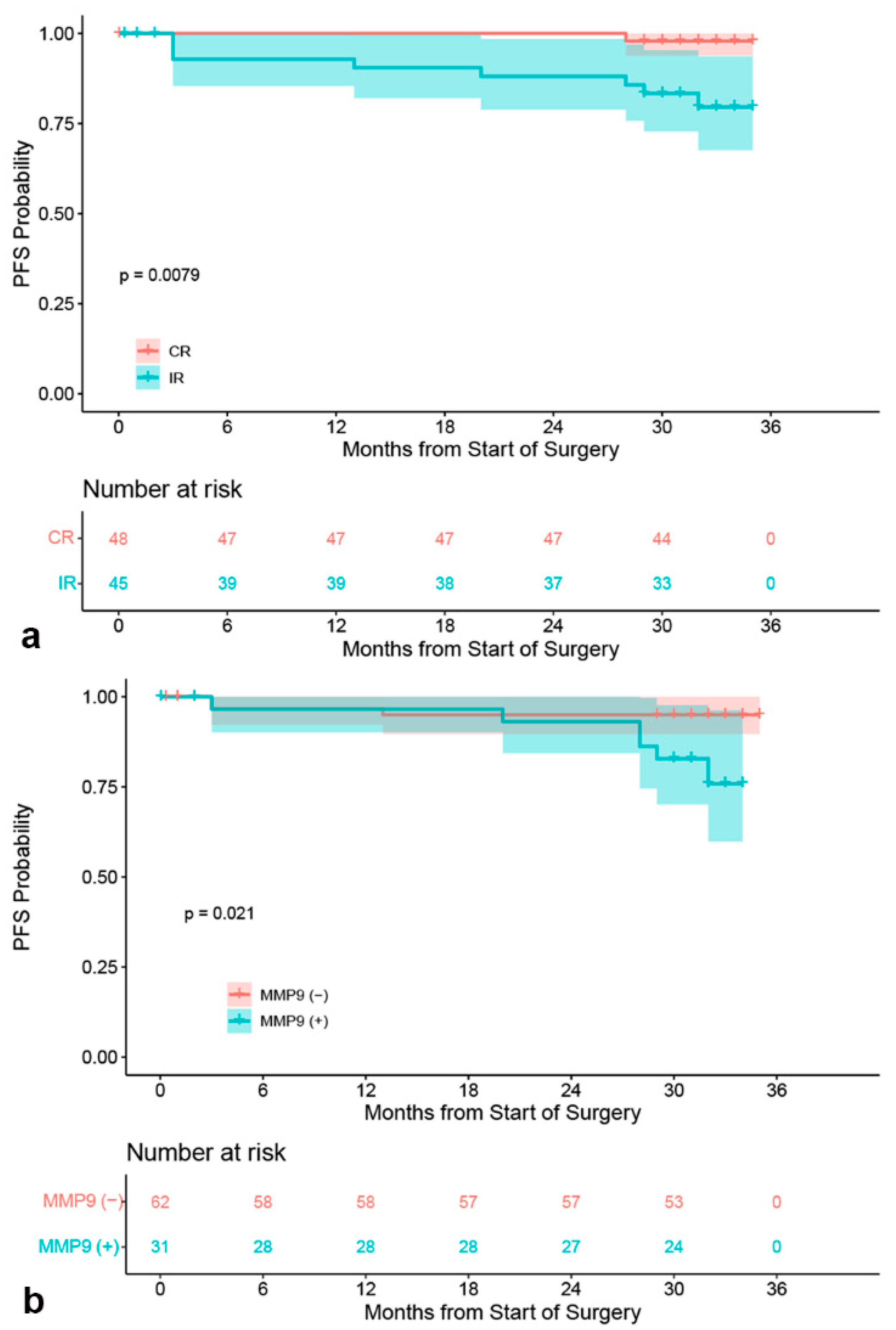 Brainsci 13 00164 g006 Brainsci 13 00164 g006