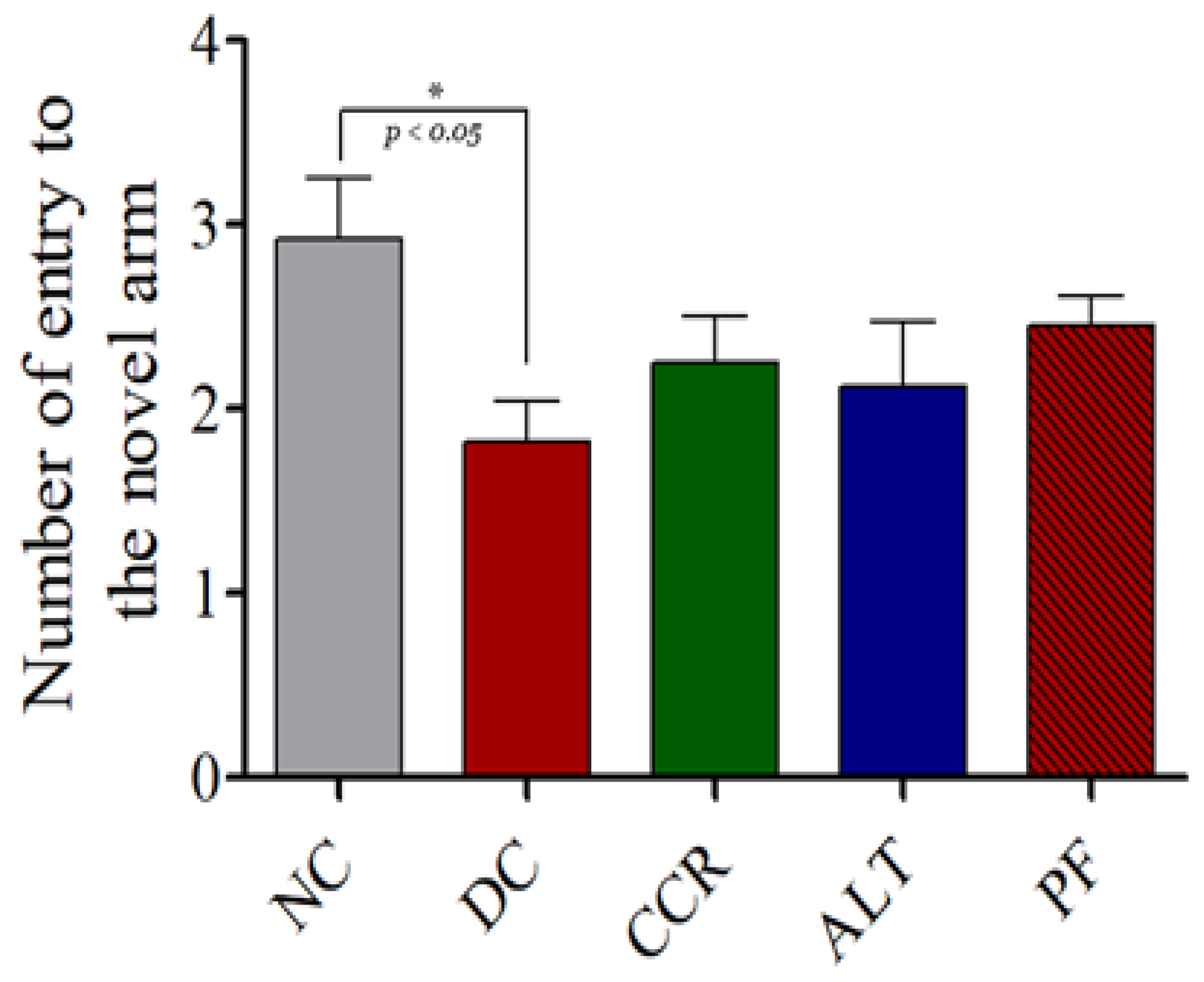 Brainsci 13 00165 g003 Brainsci 13 00165 g003