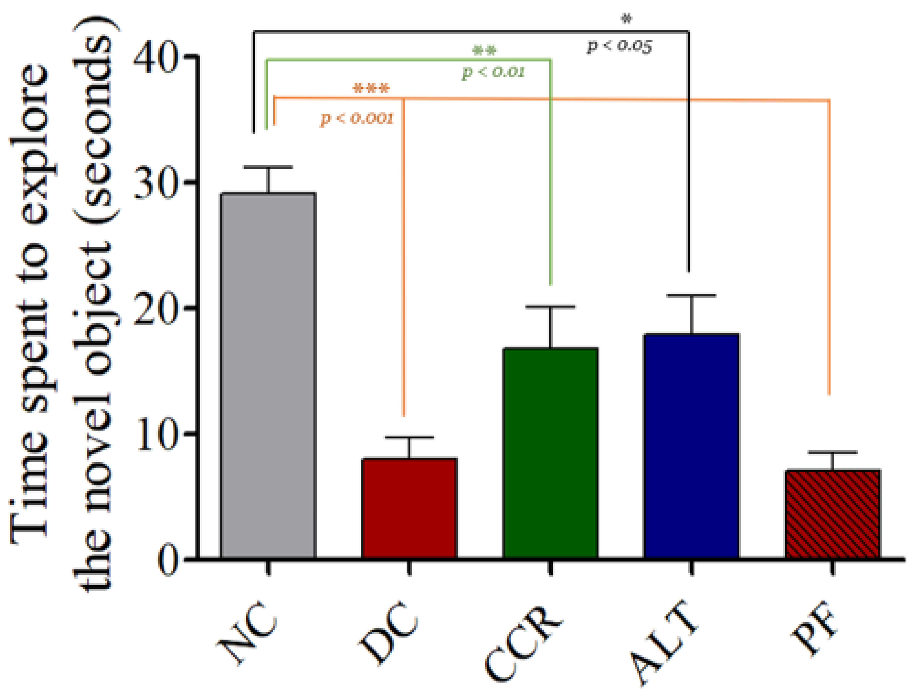 Brainsci 13 00165 g005 Brainsci 13 00165 g005