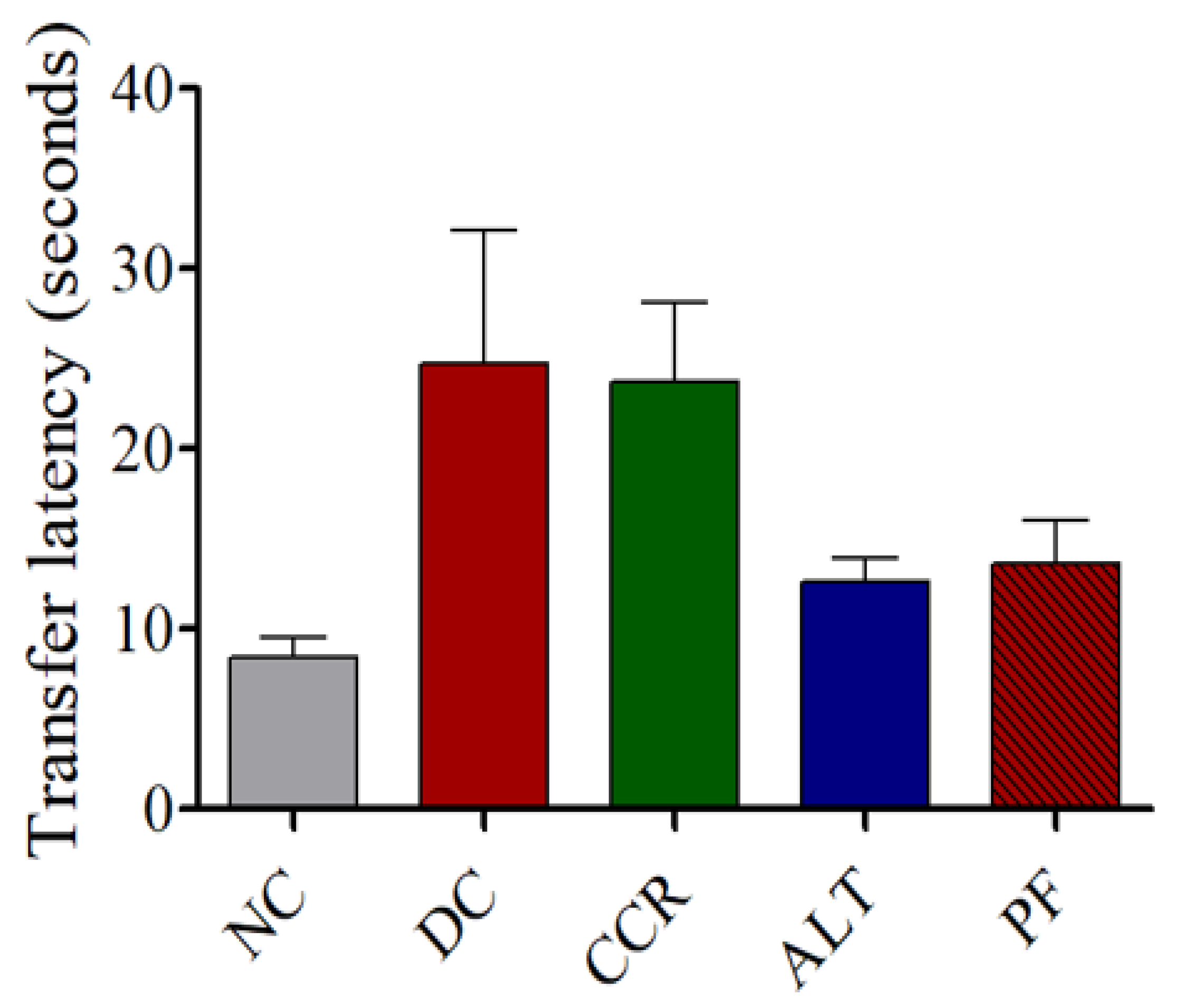 Brainsci 13 00165 g006 Brainsci 13 00165 g006