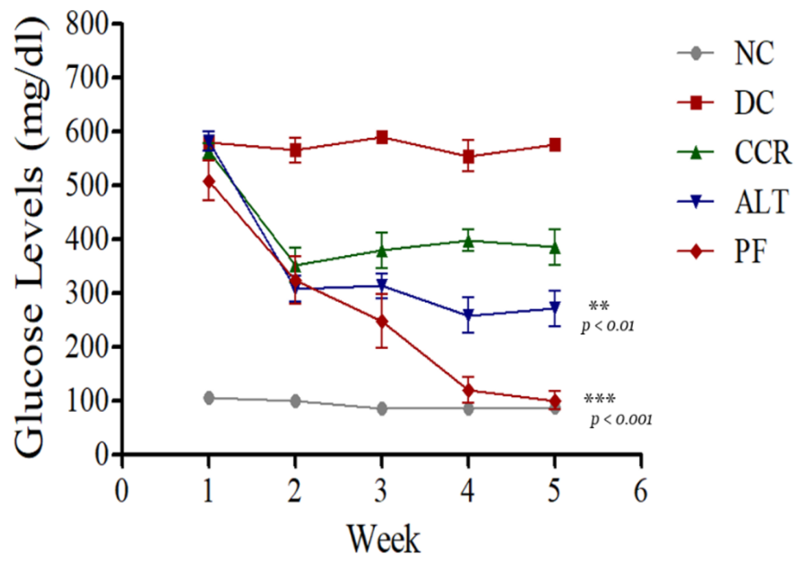 Brainsci 13 00165 g007 Brainsci 13 00165 g007