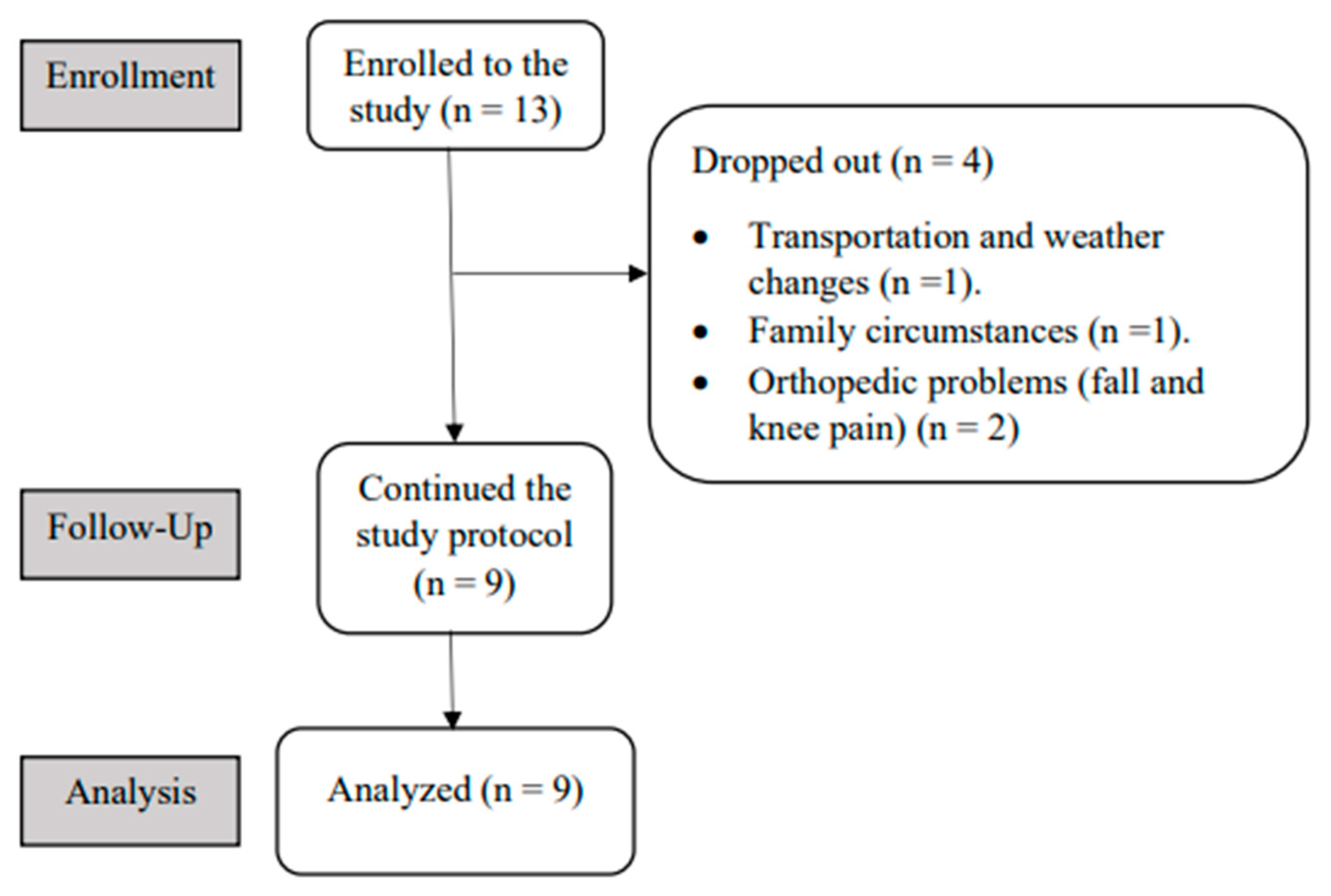 Brainsci 13 00166 g002