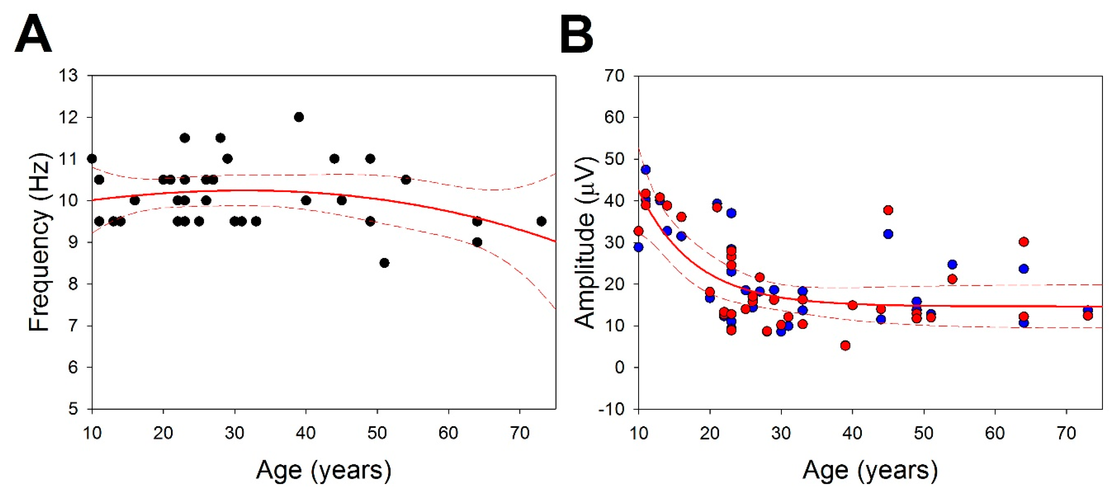 Brainsci 13 00167 g002