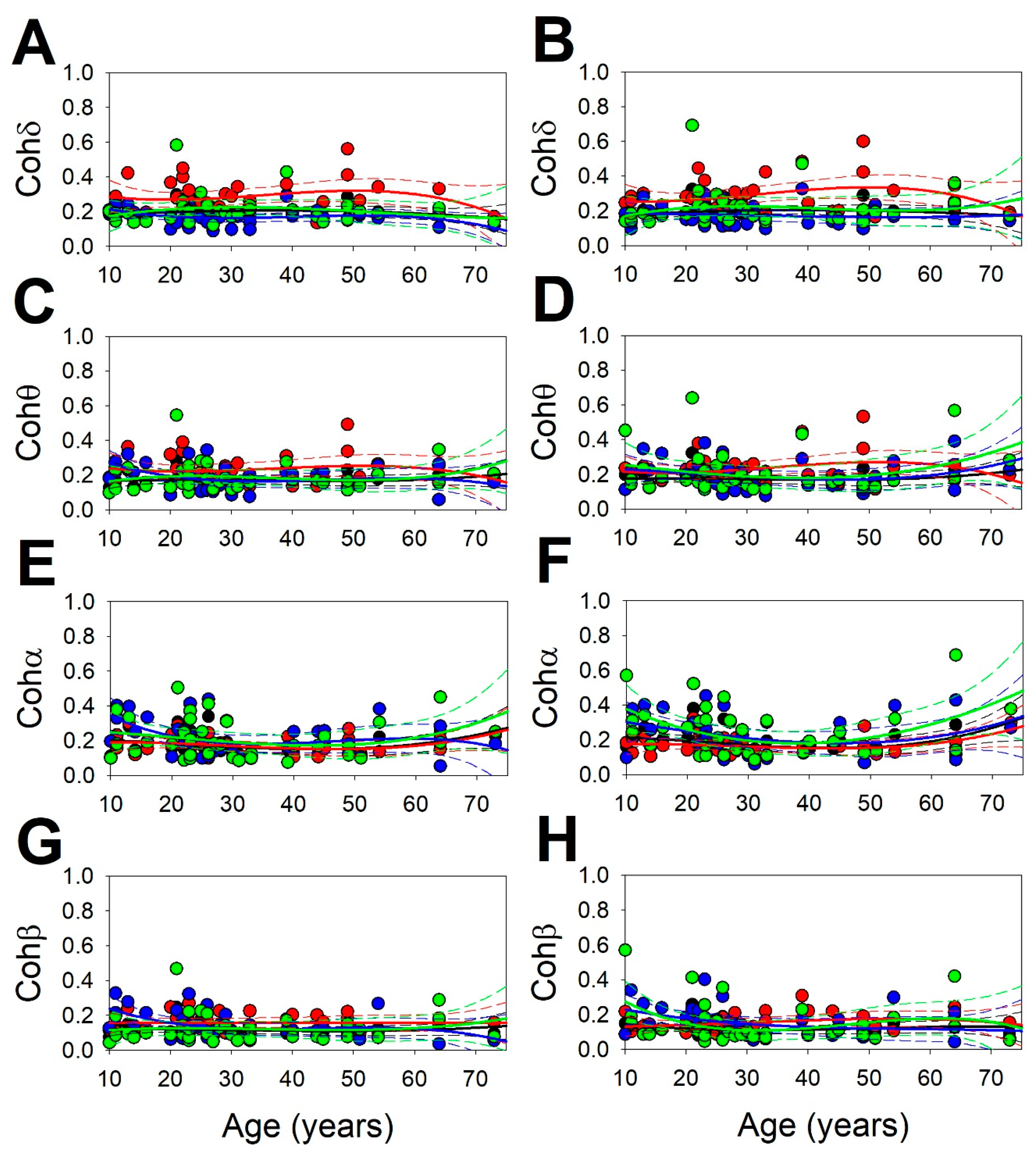 Brainsci 13 00167 g004