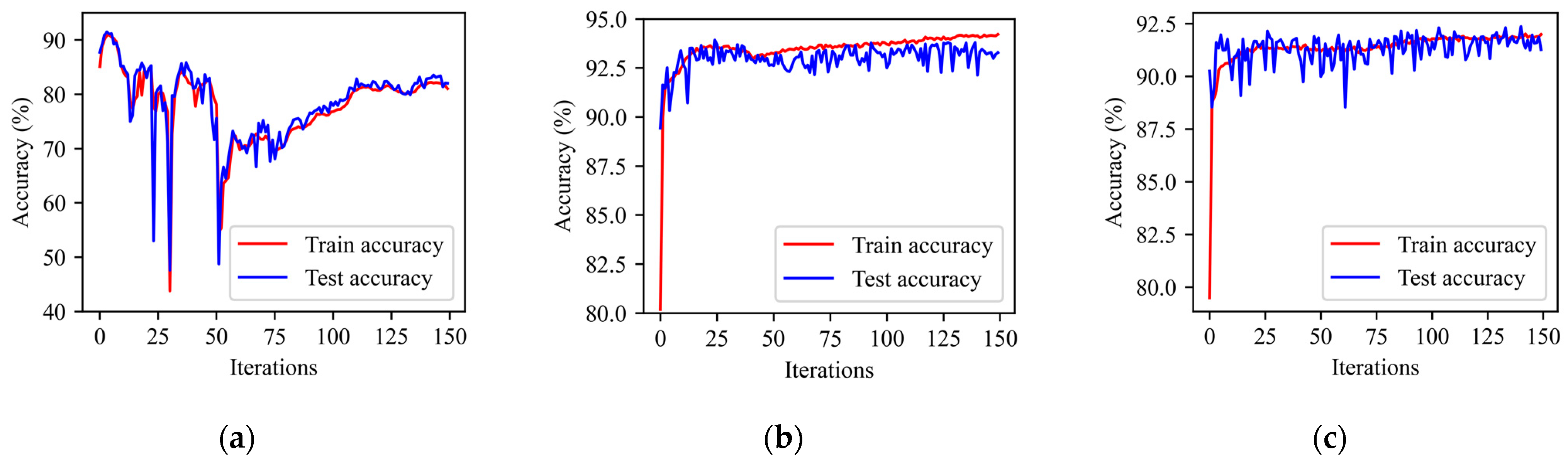 Brainsci 13 00168 g004