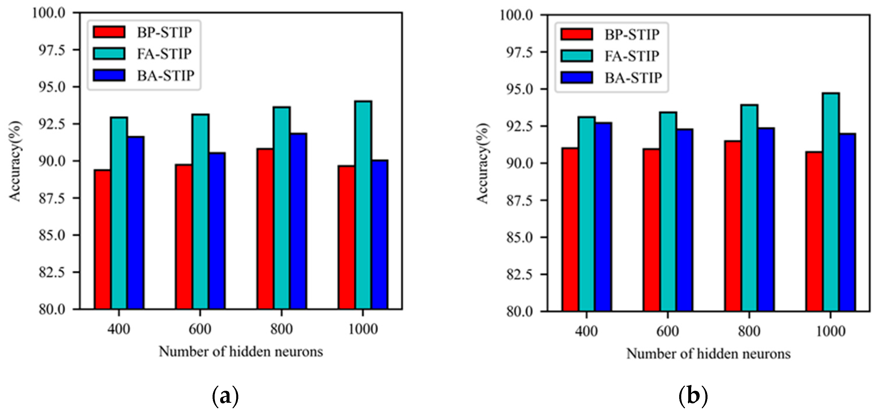 Brainsci 13 00168 g005
