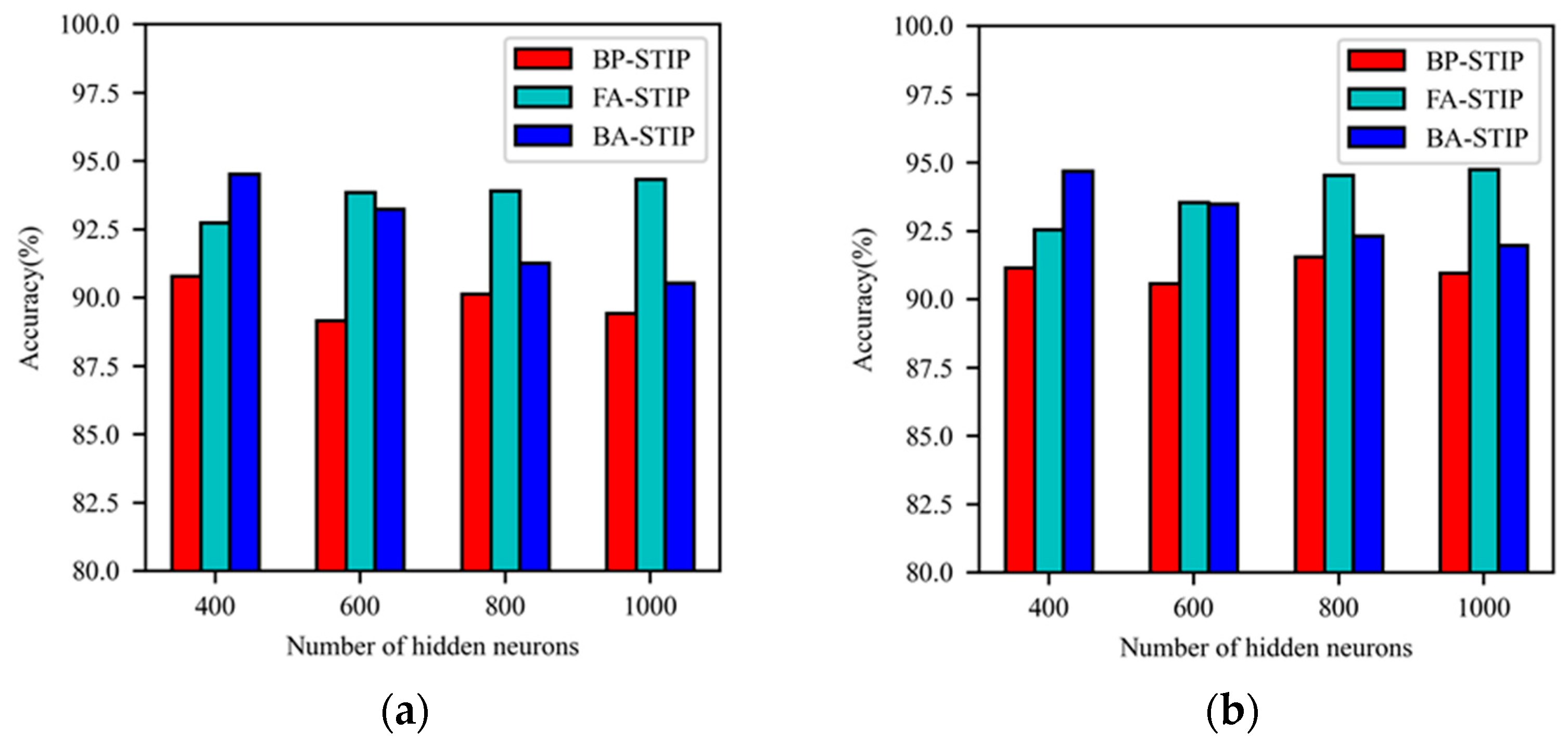 Brainsci 13 00168 g006
