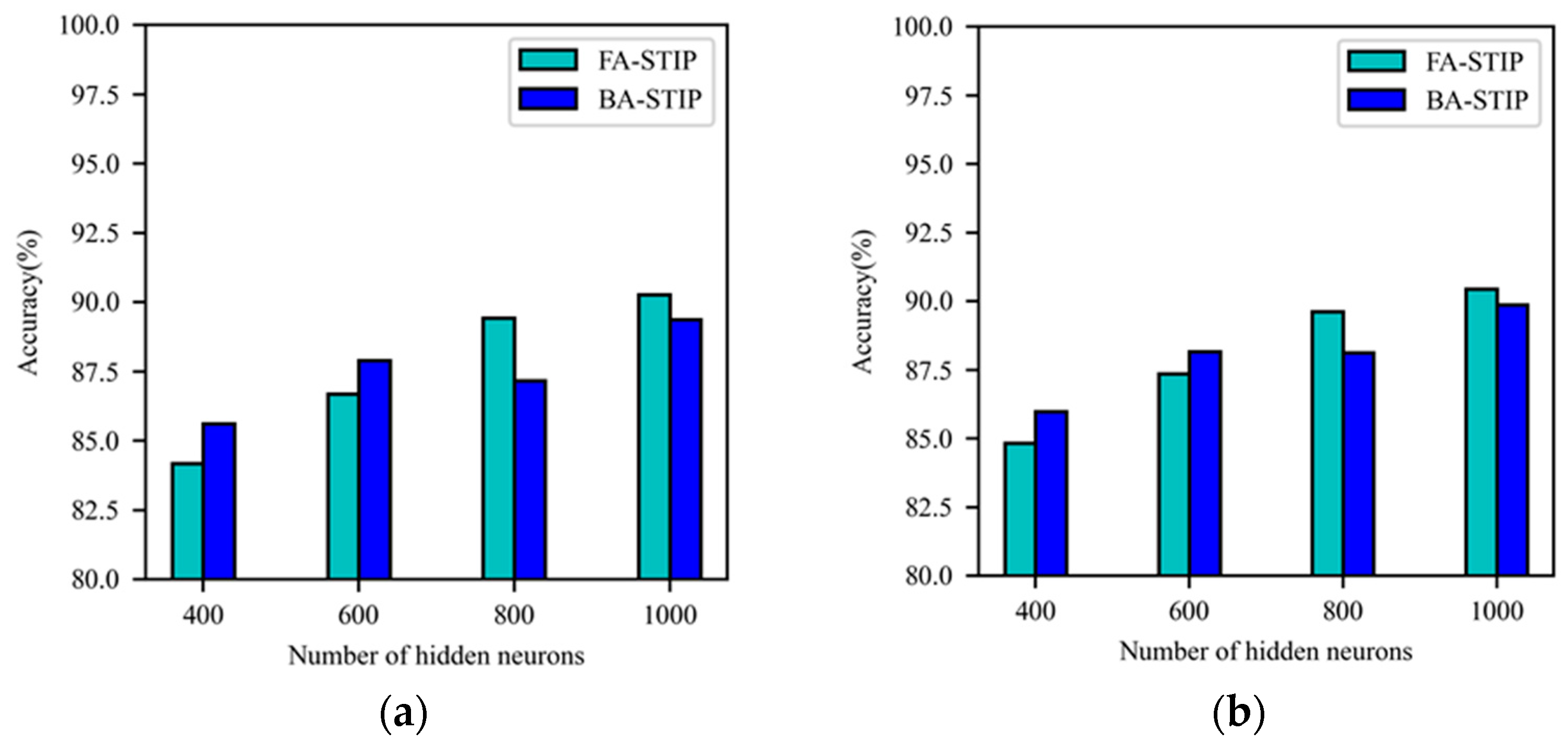 Brainsci 13 00168 g007