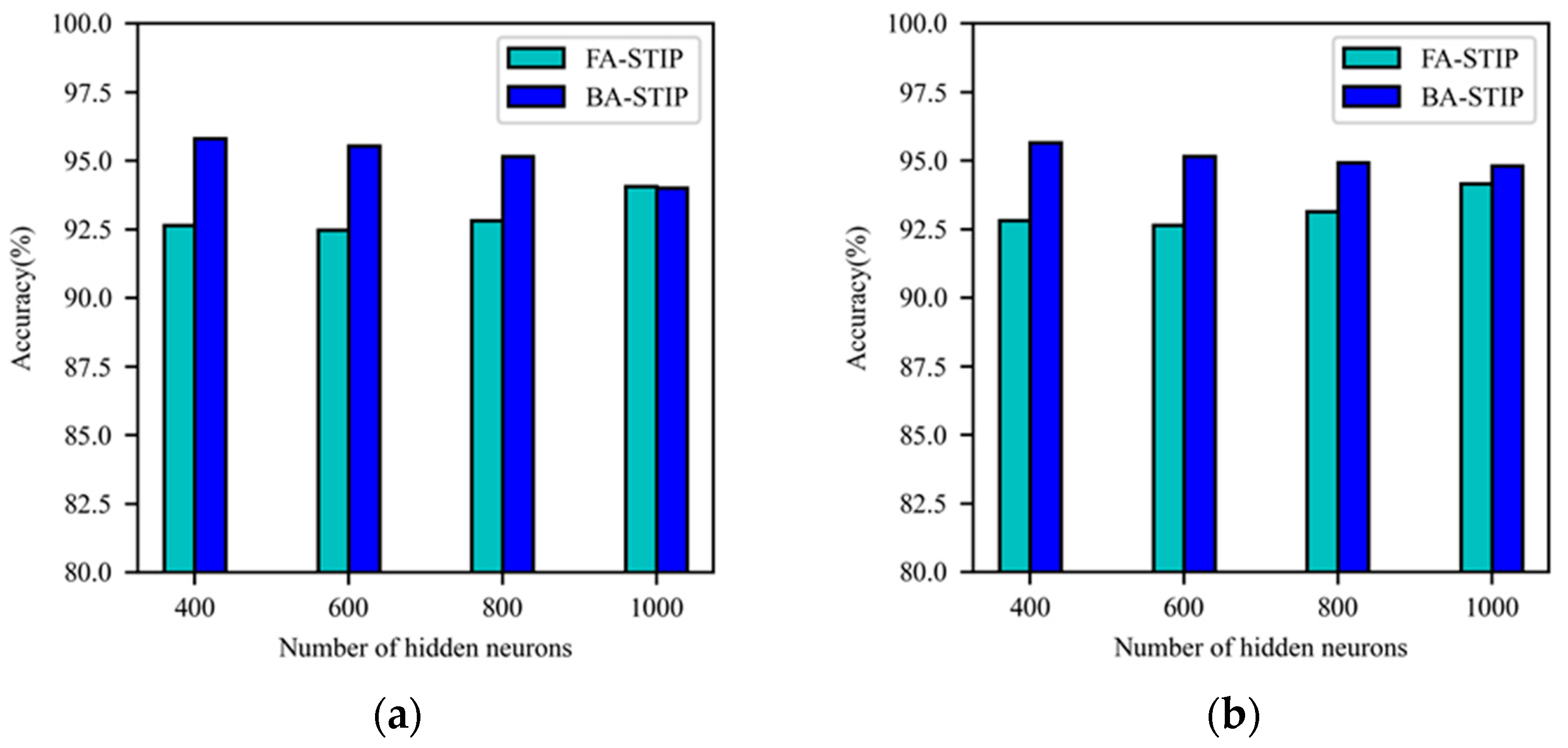 Brainsci 13 00168 g008