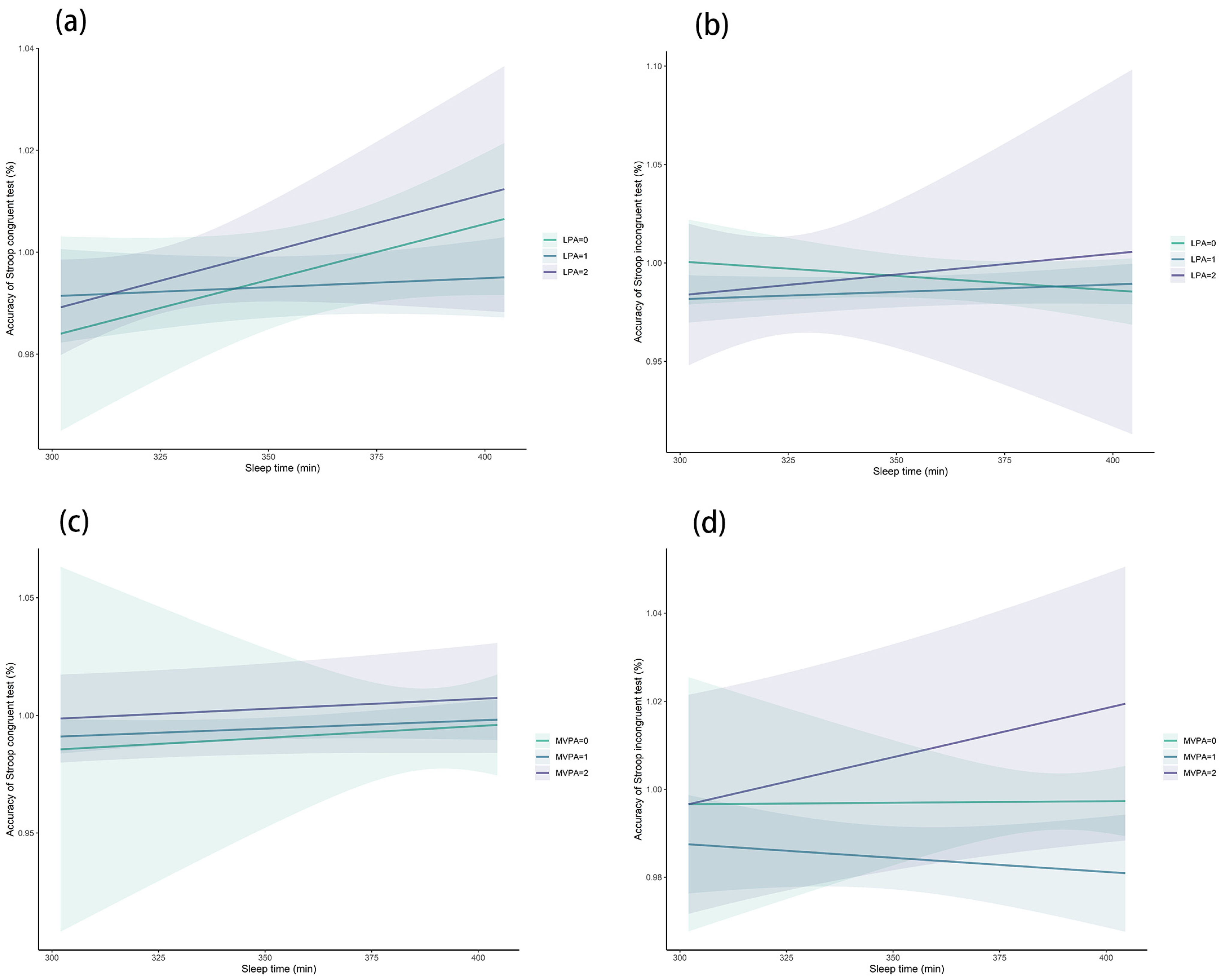 Brainsci 13 00171 g002