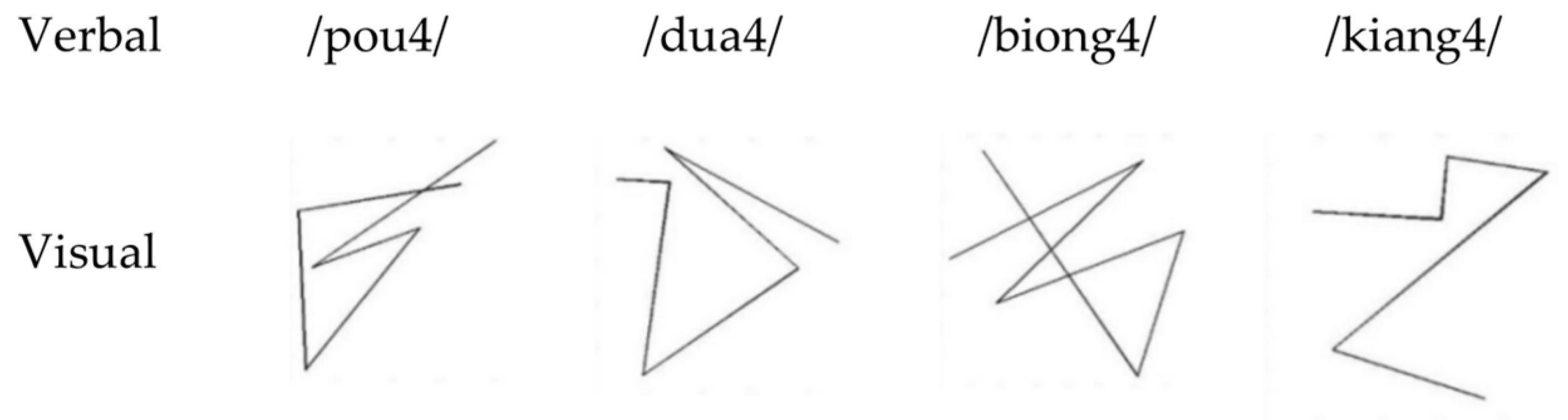 Brainsci 13 00172 g001