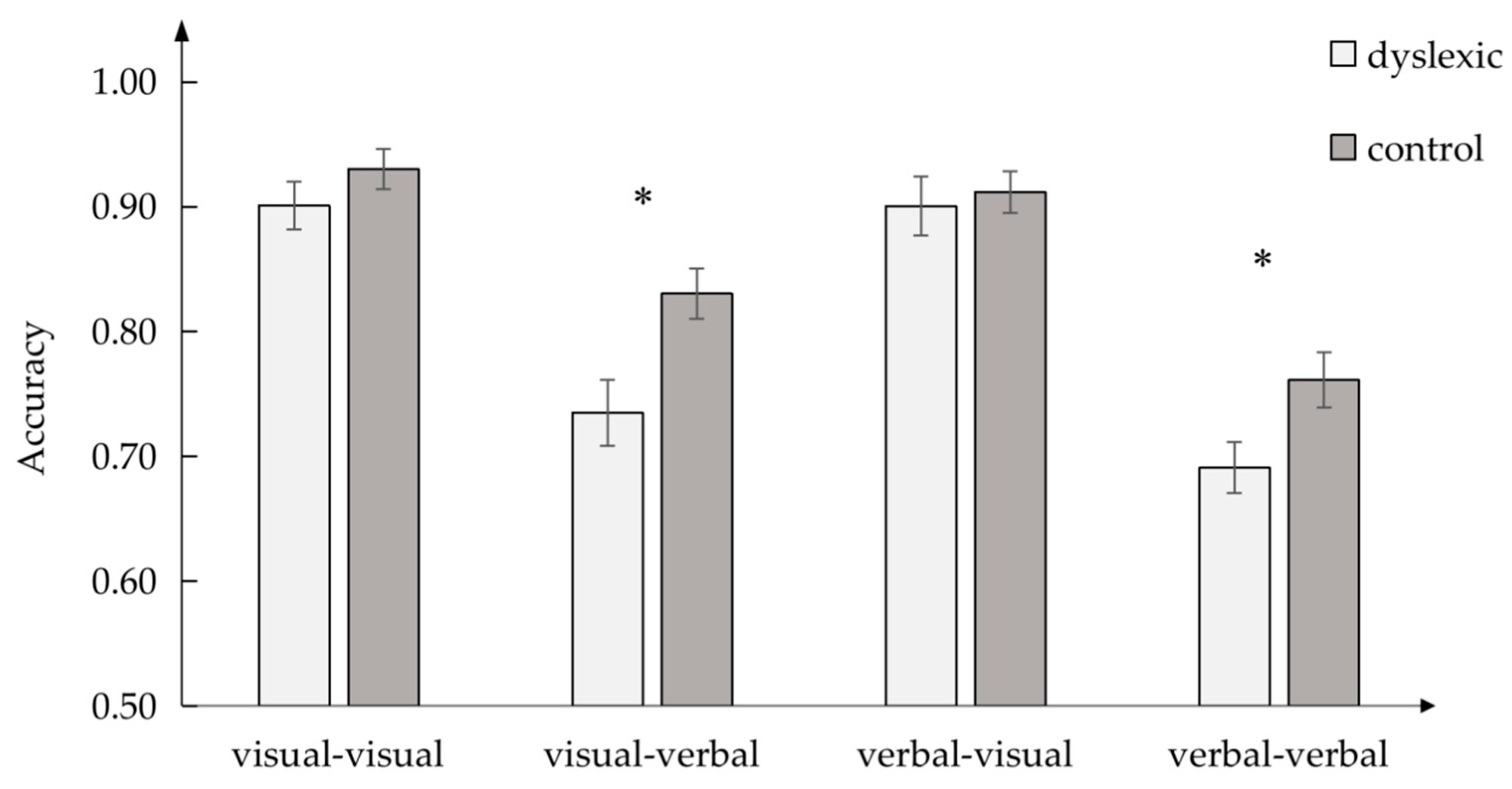 Brainsci 13 00172 g006