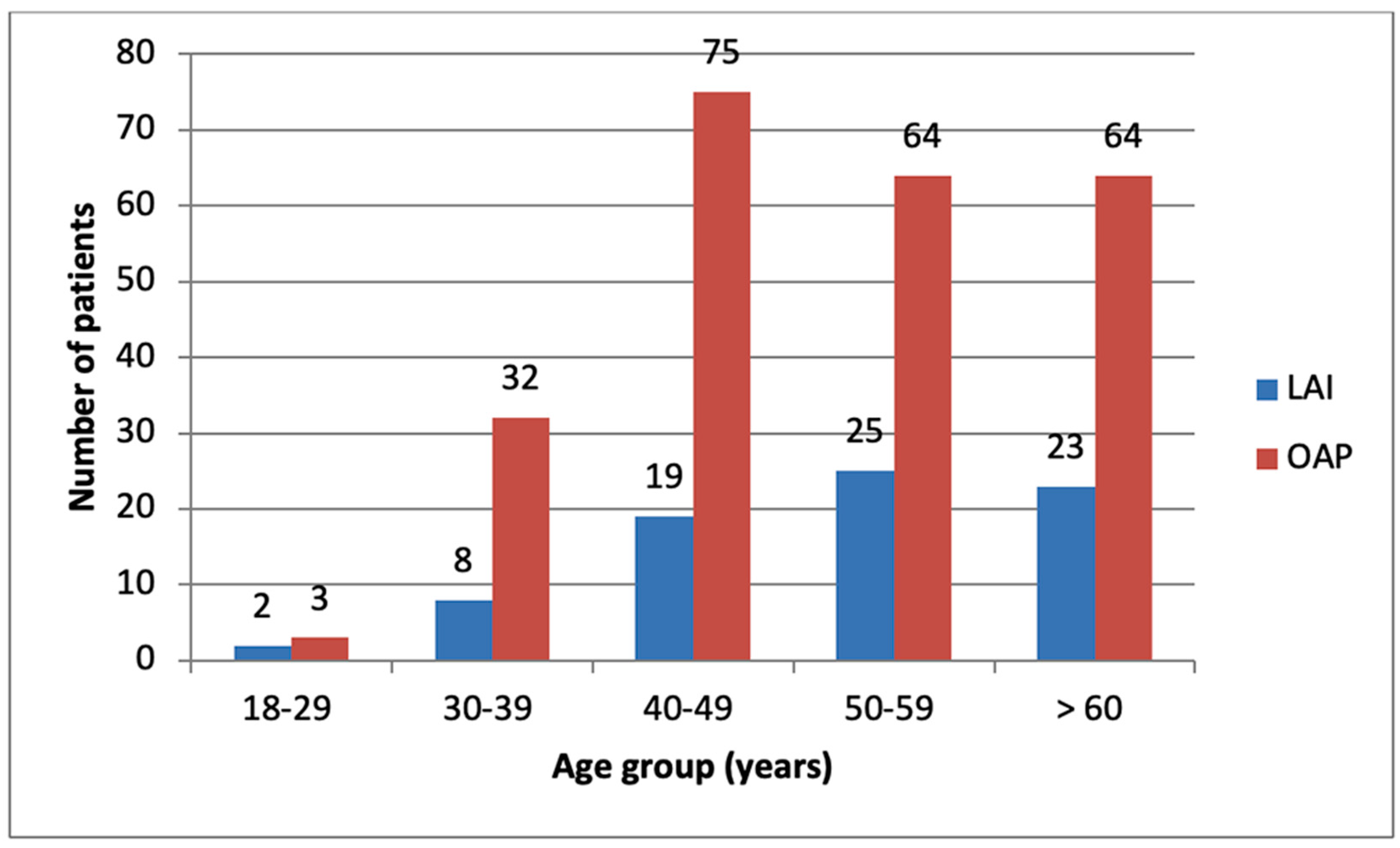 Brainsci 13 00173 g001 Brainsci 13 00173 g001