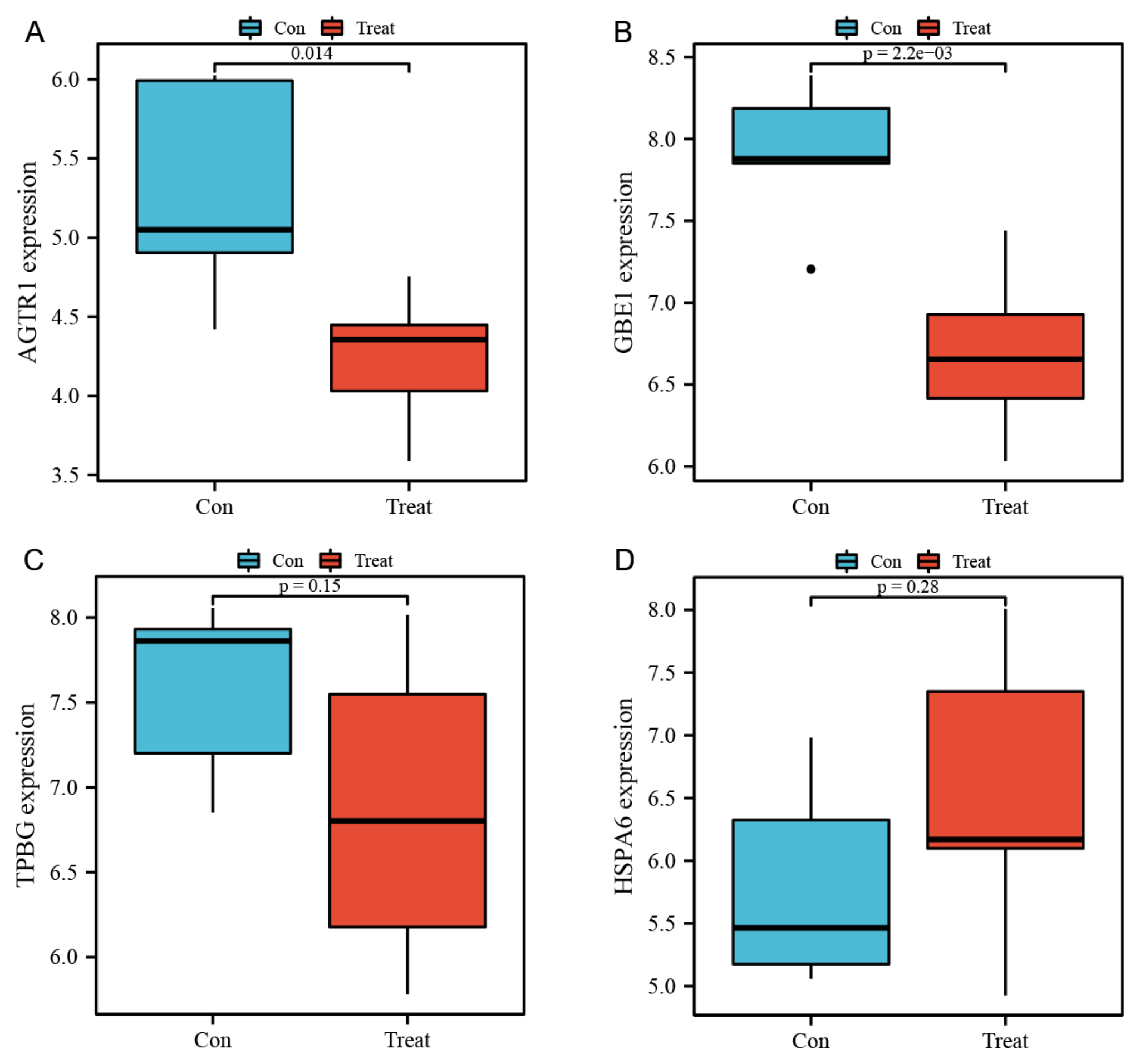 Brainsci 13 00175 g006