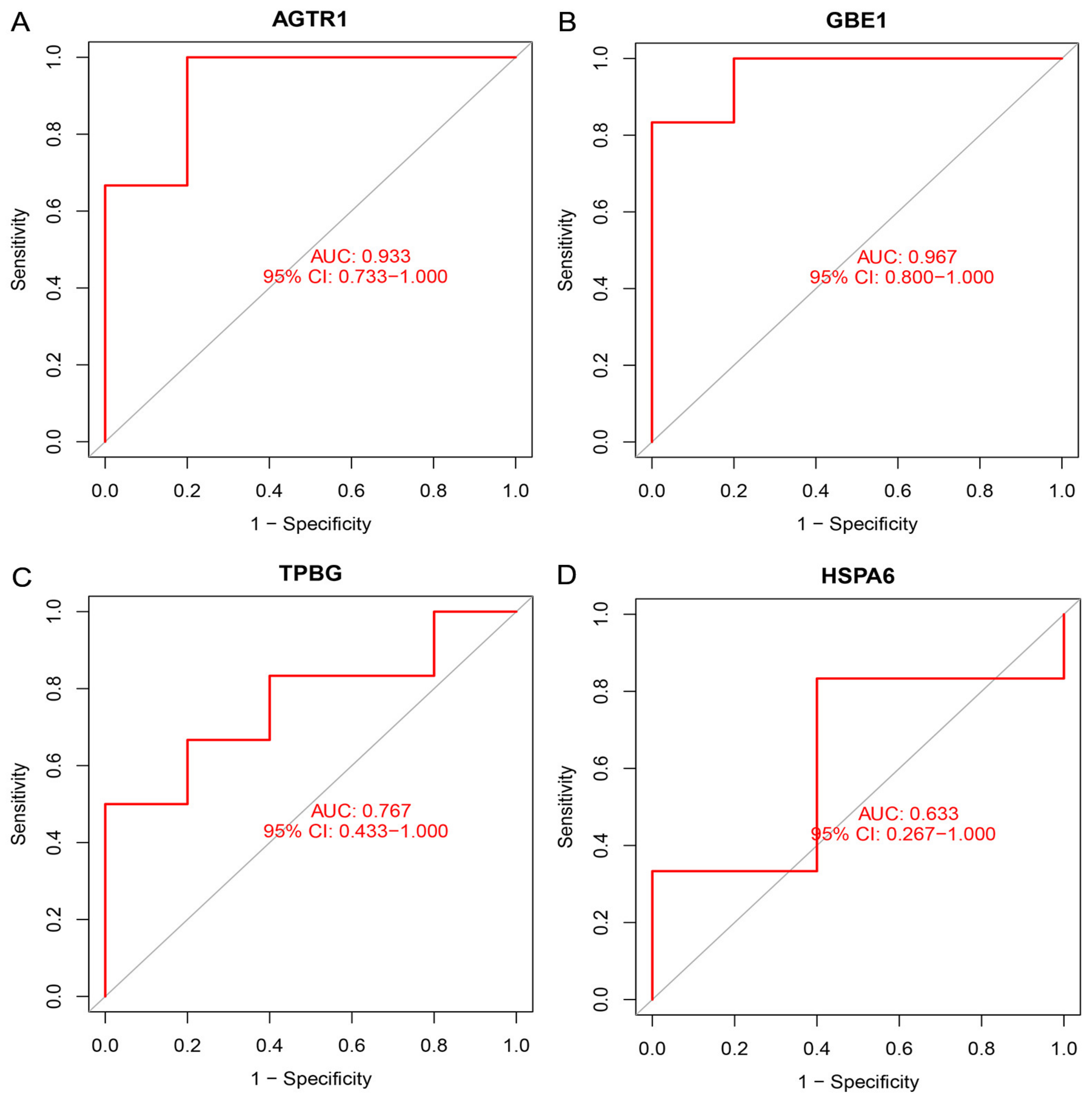Brainsci 13 00175 g007