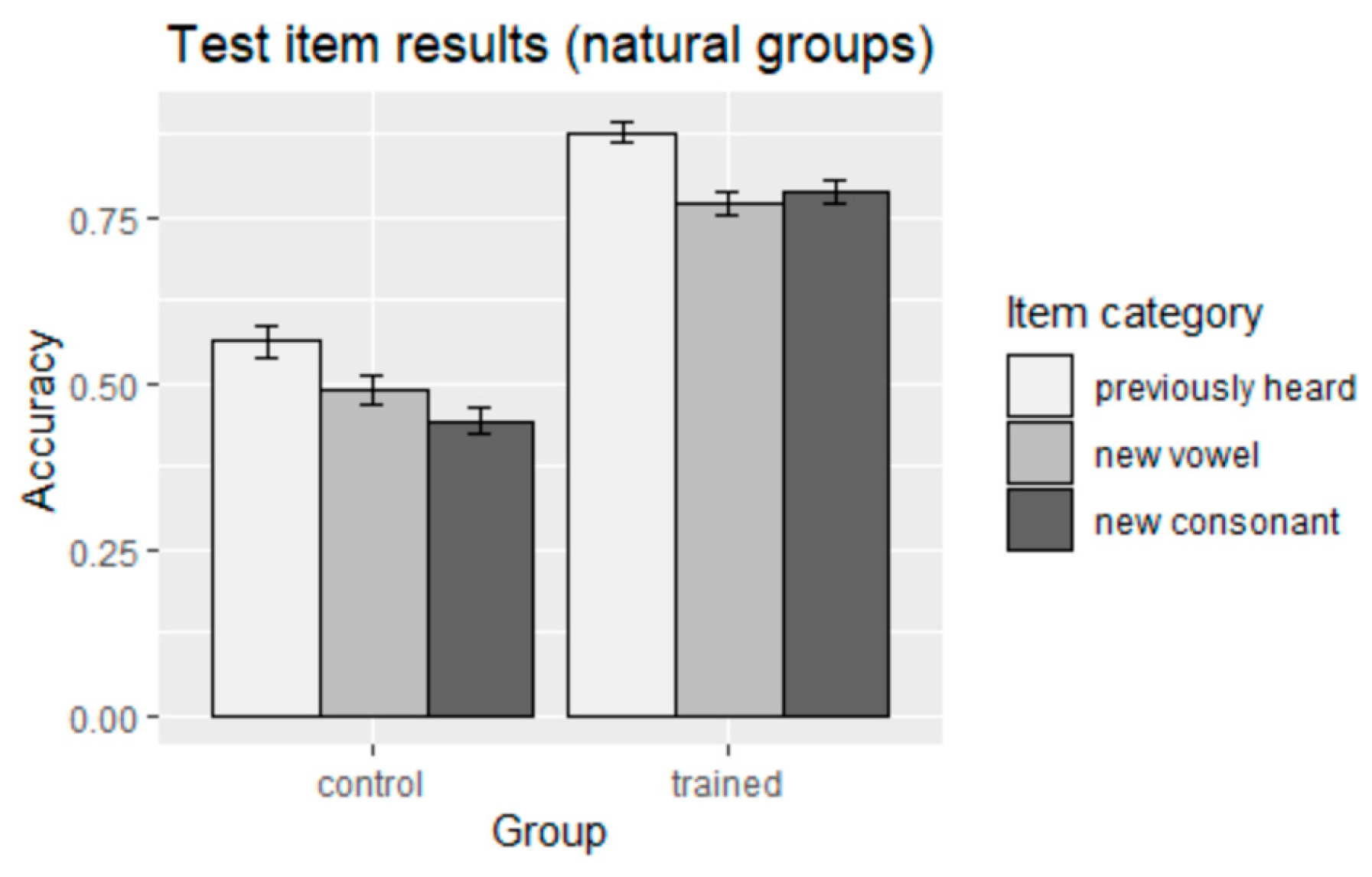 Brainsci 13 00181 g003